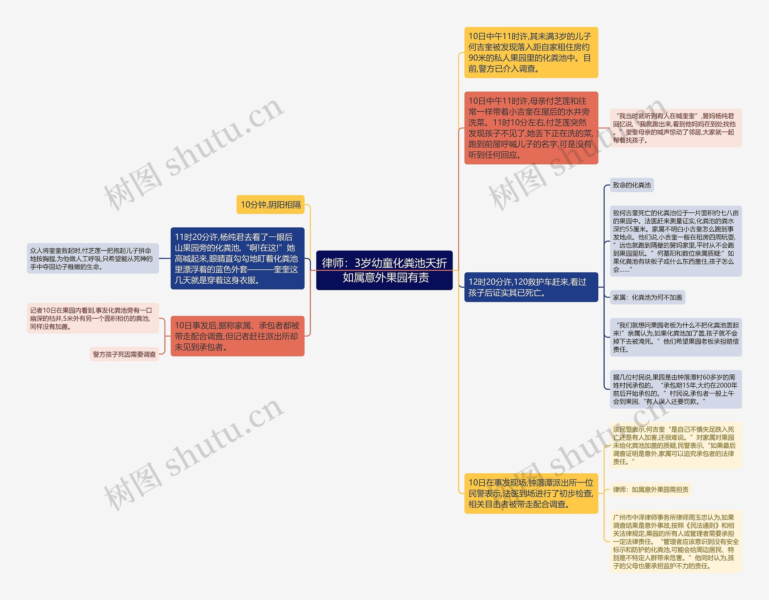 律师：3岁幼童化粪池夭折 如属意外果园有责