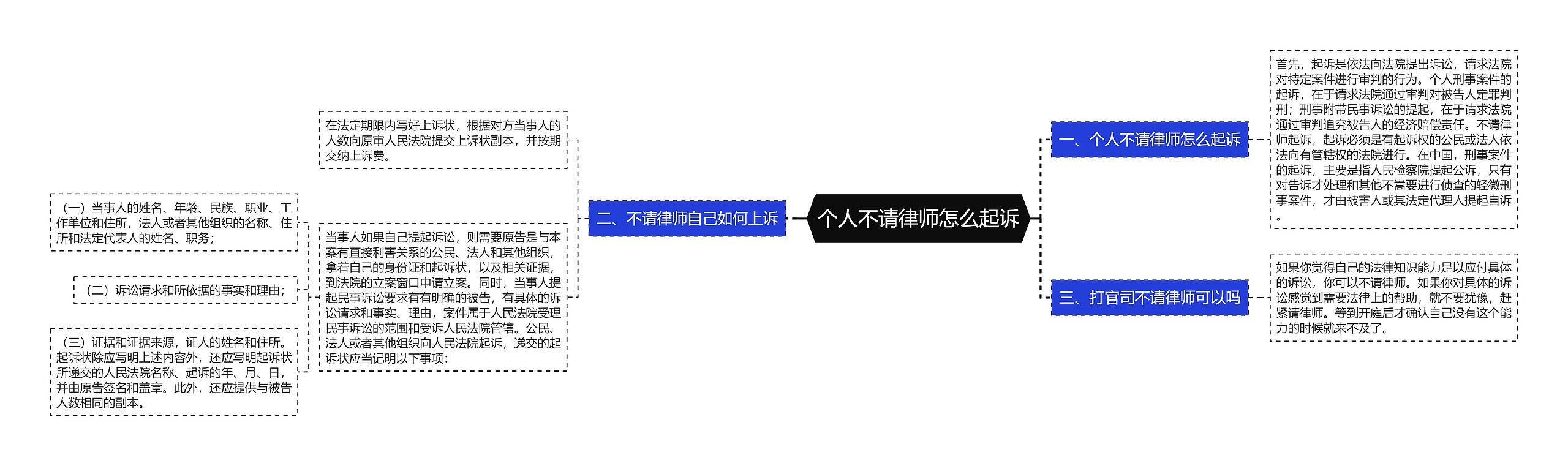 个人不请律师怎么起诉