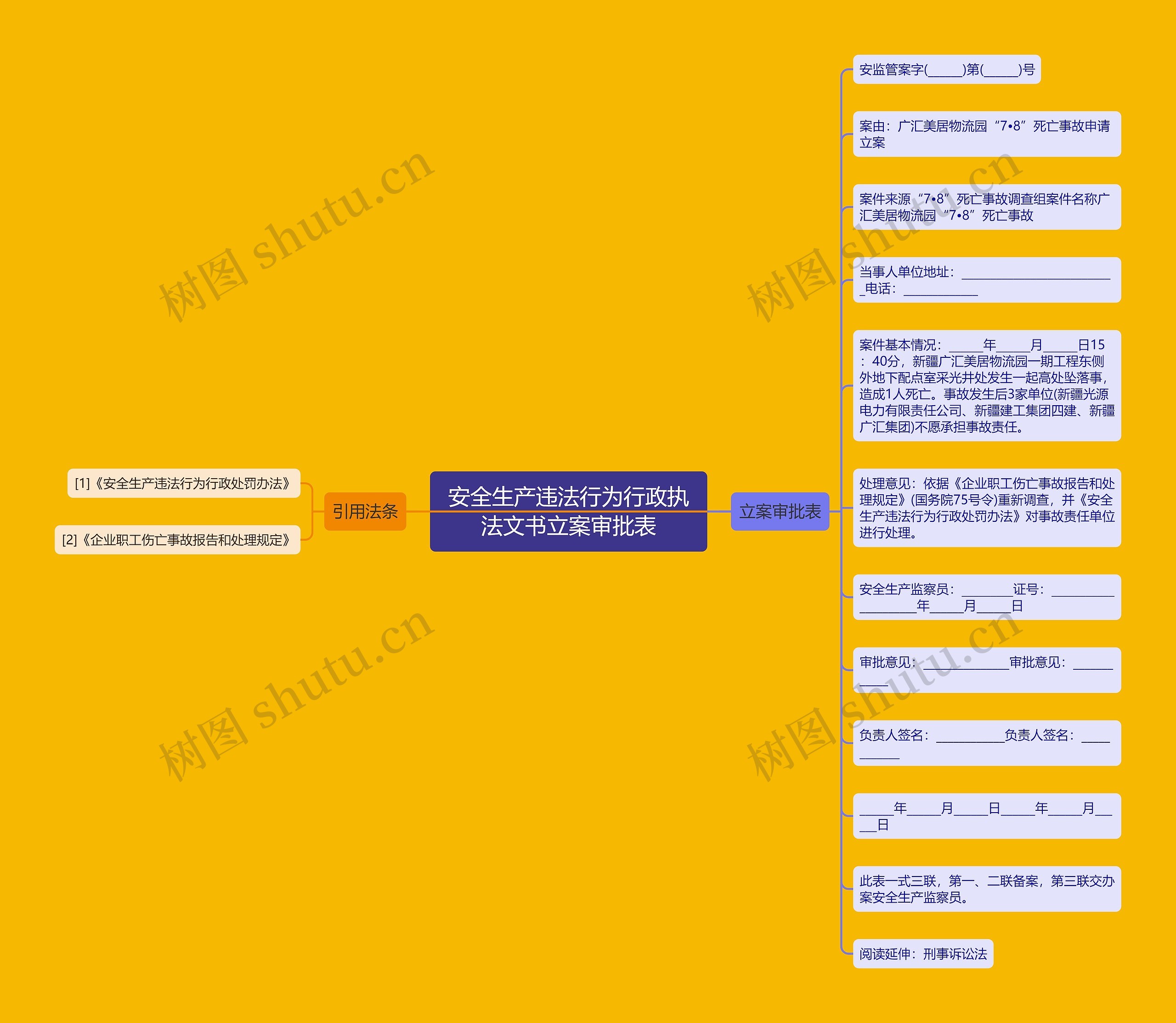 安全生产违法行为行政执法文书立案审批表思维导图