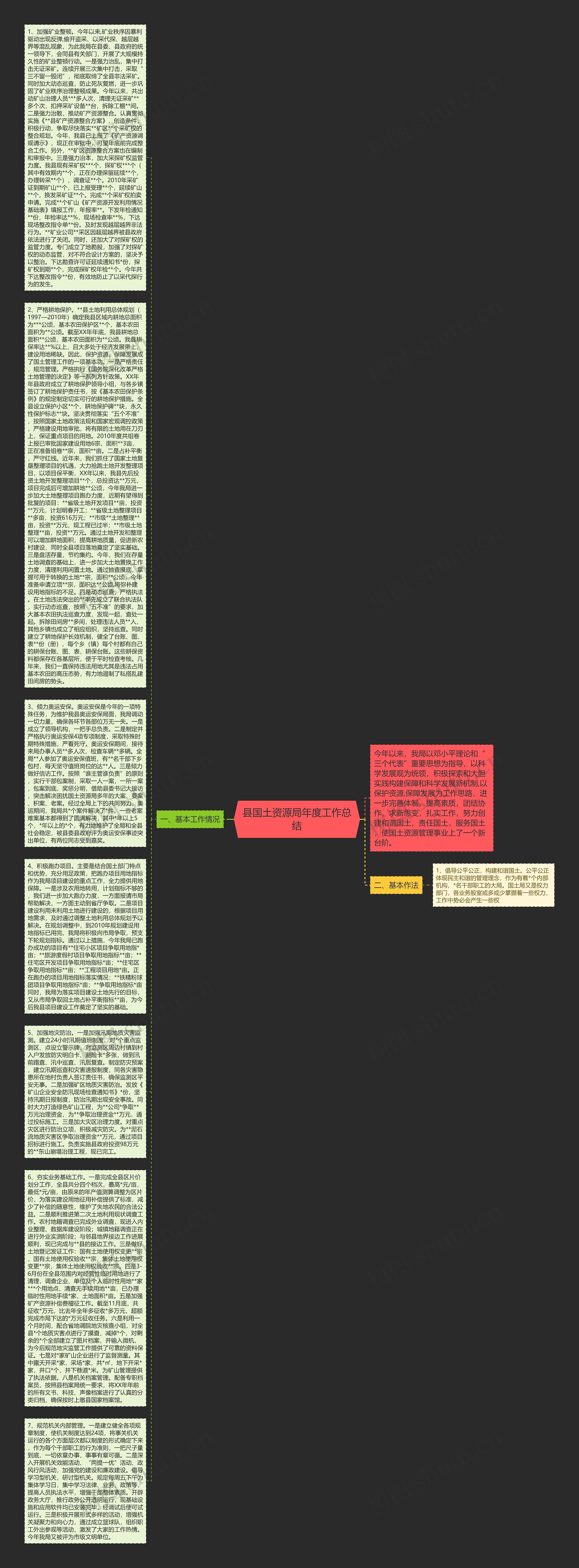 县国土资源局年度工作总结思维导图