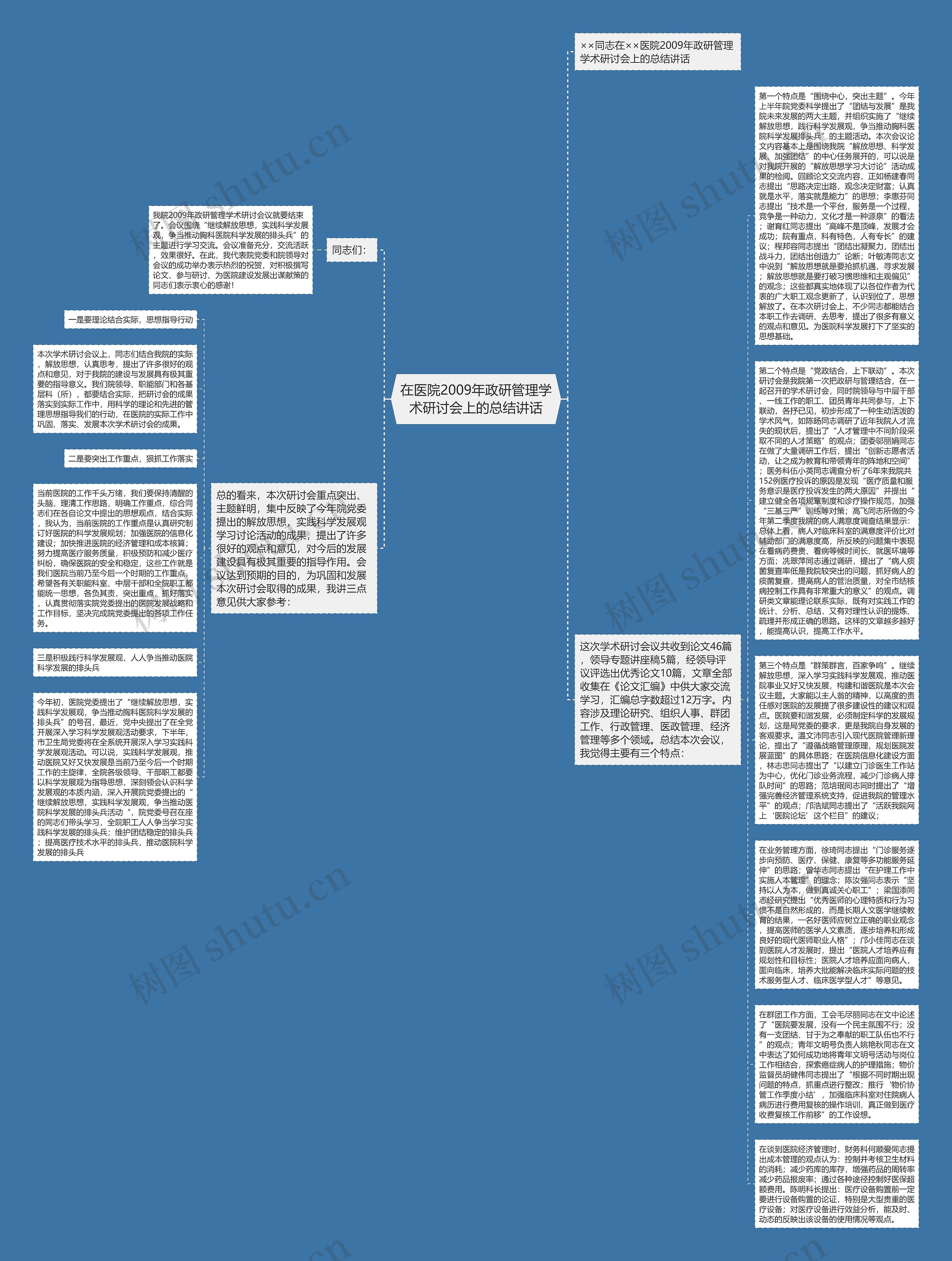 在医院2009年政研管理学术研讨会上的总结讲话思维导图