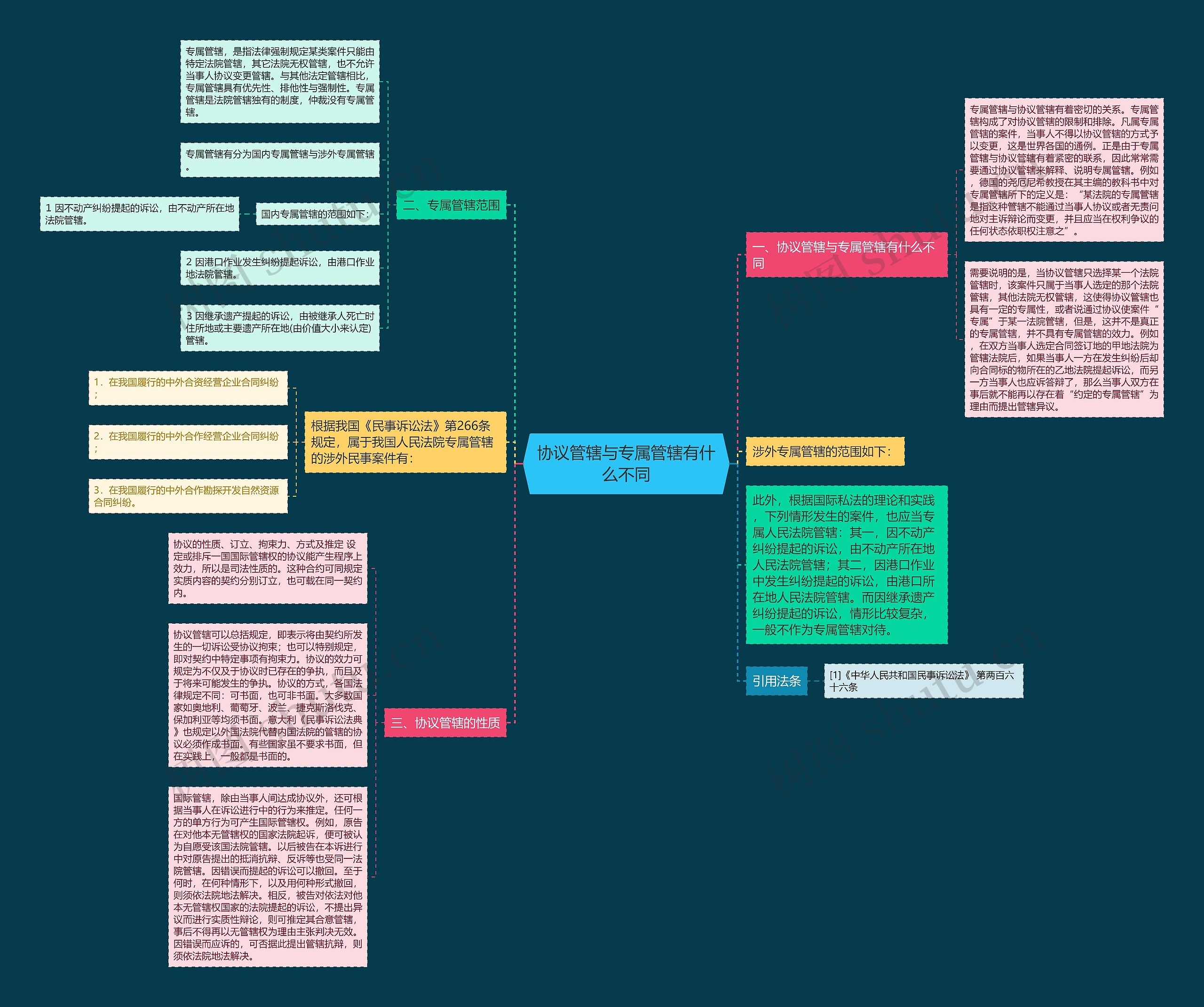 协议管辖与专属管辖有什么不同 协议管辖与专属管辖有什么不同