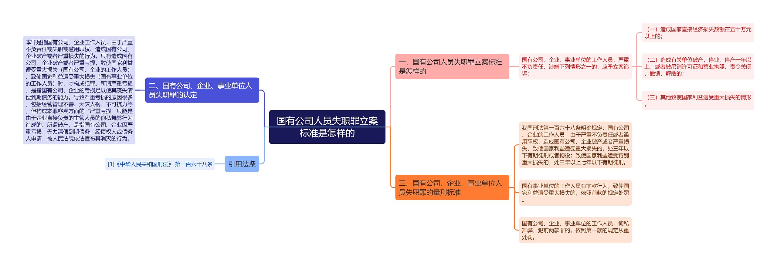 国有公司人员失职罪立案标准是怎样的