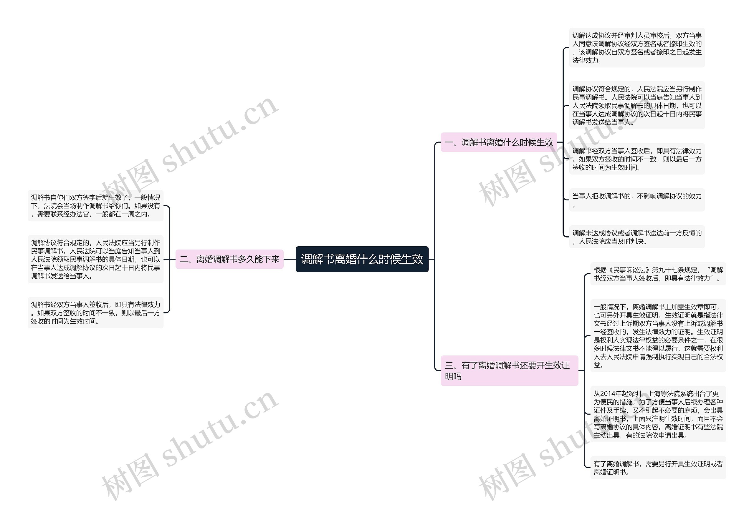 调解书离婚什么时候生效 调解书离婚什么时候生效