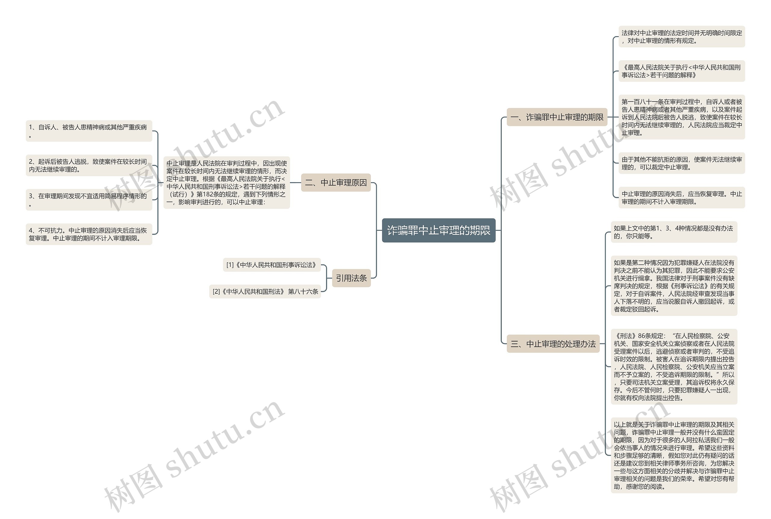 诈骗罪中止审理的期限 诈骗罪中止审理的期限