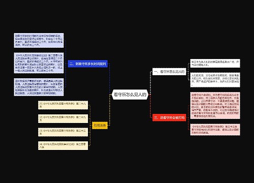 看守所怎么见人的