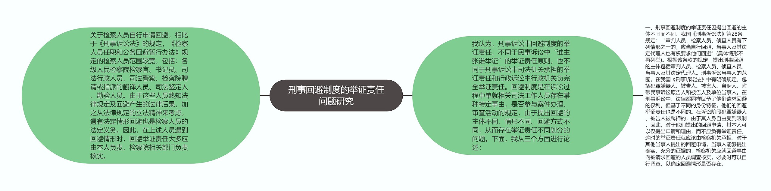 刑事回避制度的举证责任问题研究