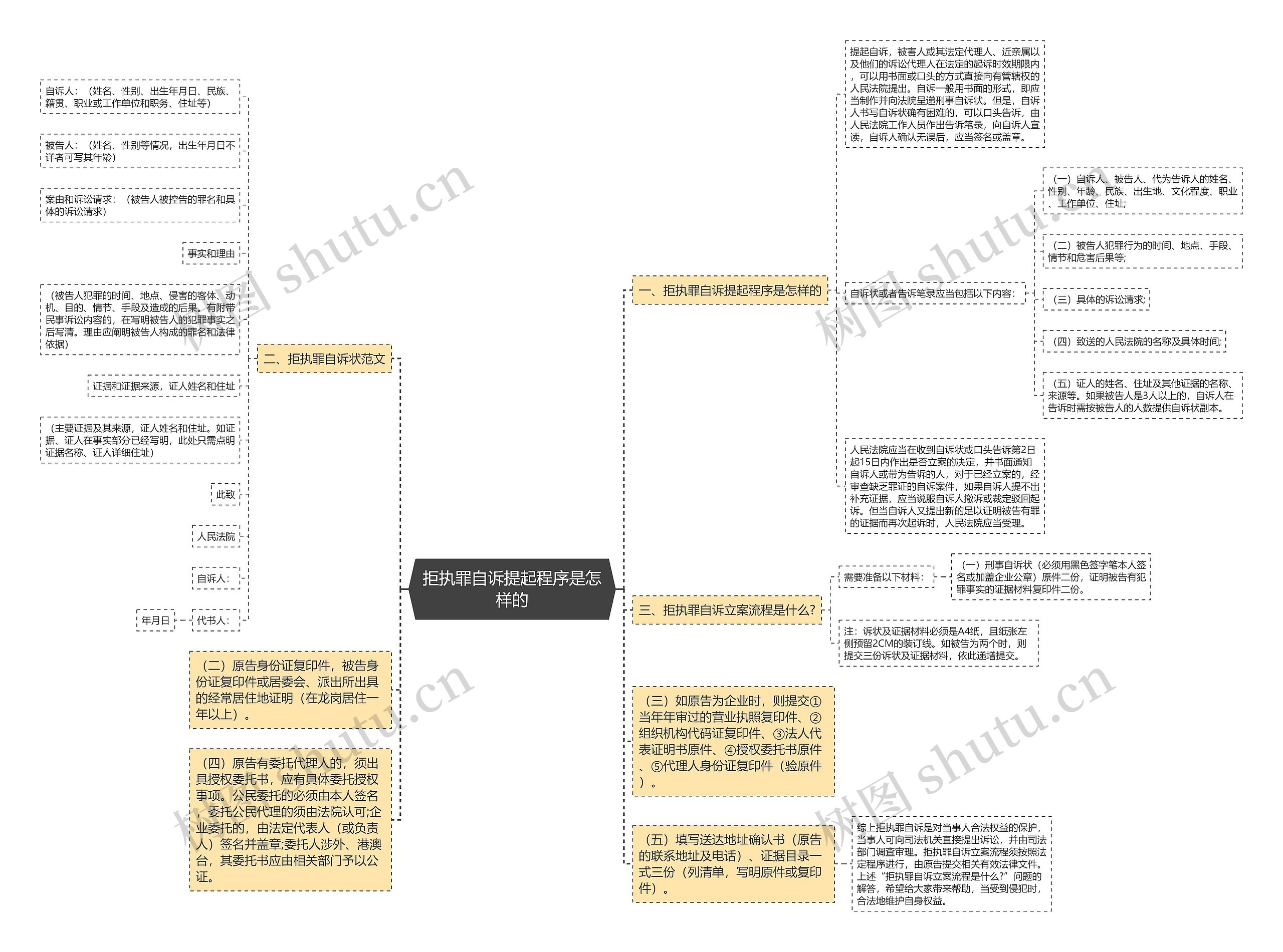 拒执罪自诉提起程序是怎样的 拒执罪自诉提起程序是怎样的
