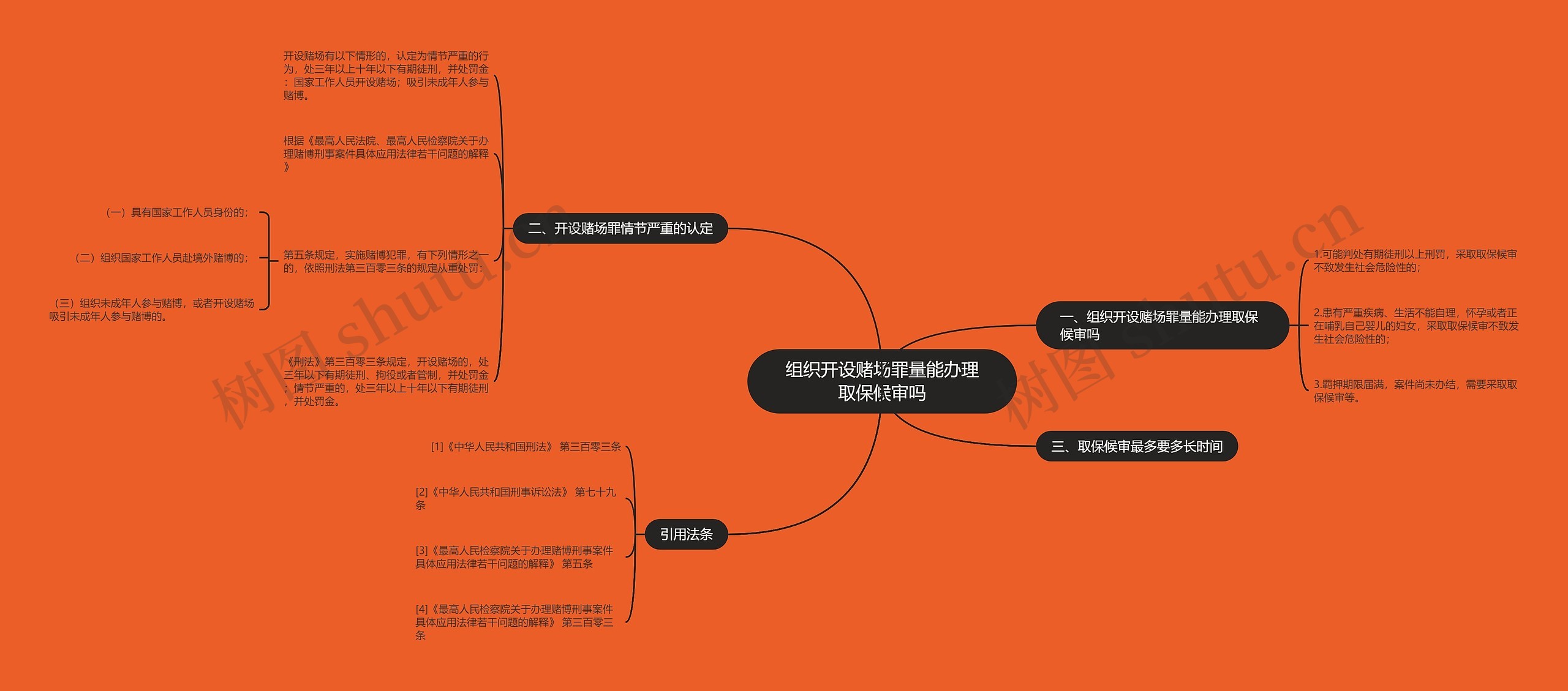 组织开设赌场罪量能办理取保候审吗