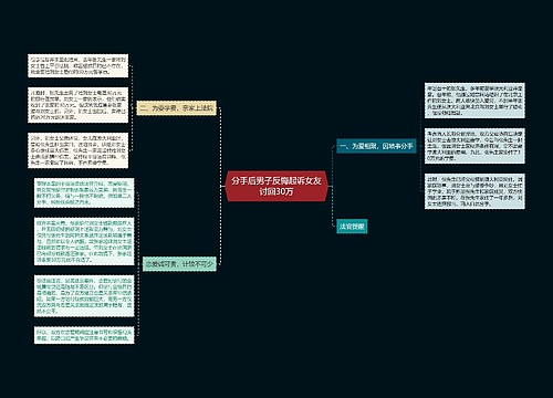 分手后男子反悔起诉女友讨回30万