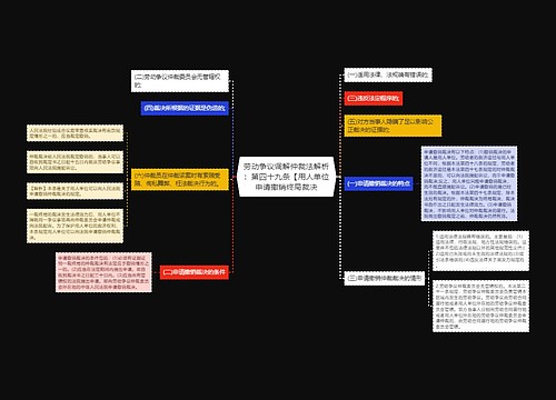 劳动争议调解仲裁法解析：第四十九条【用人单位申请撤销终局裁决