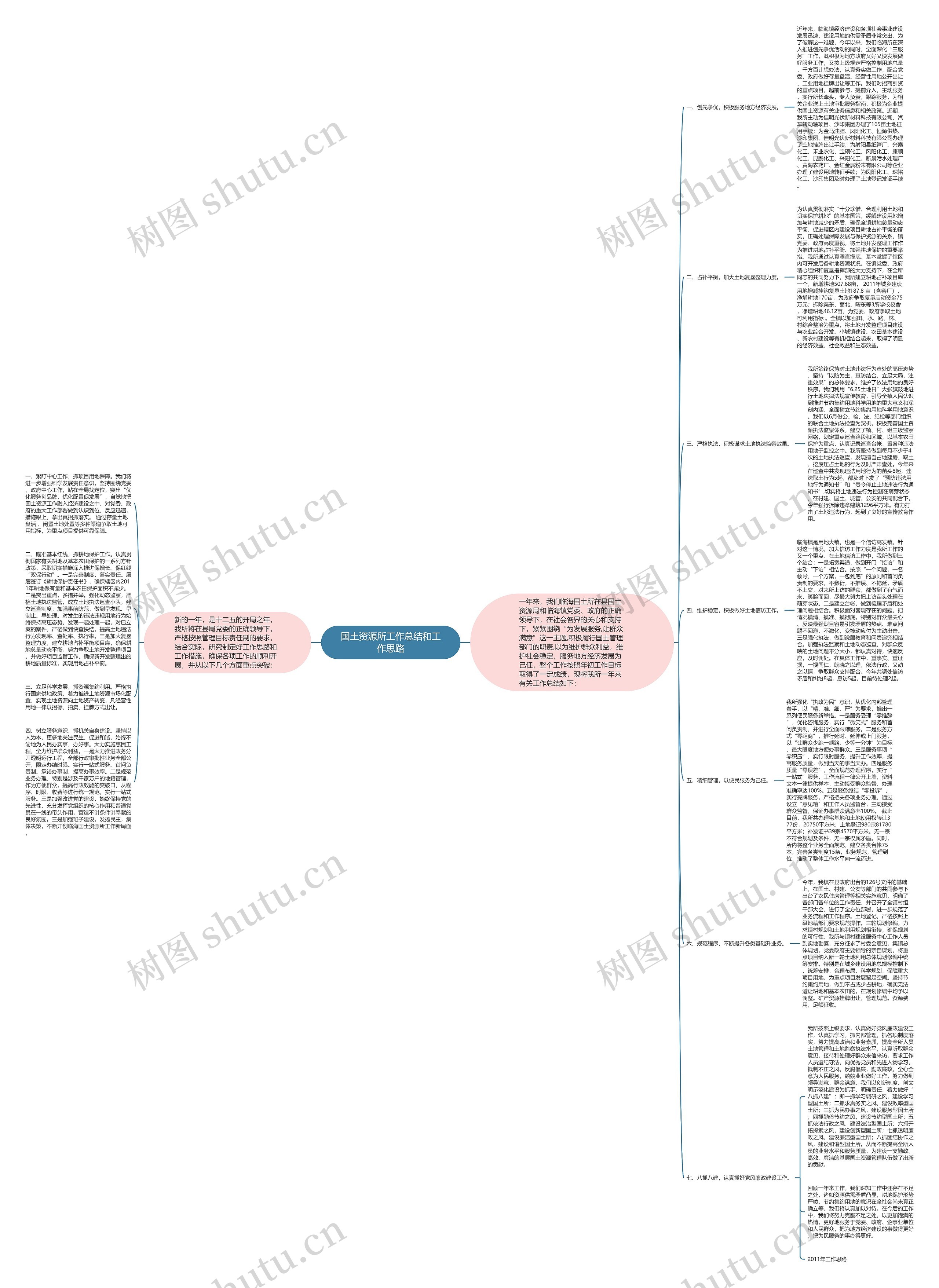 国土资源所工作总结和工作思路 国土资源所工作总结和工作思路