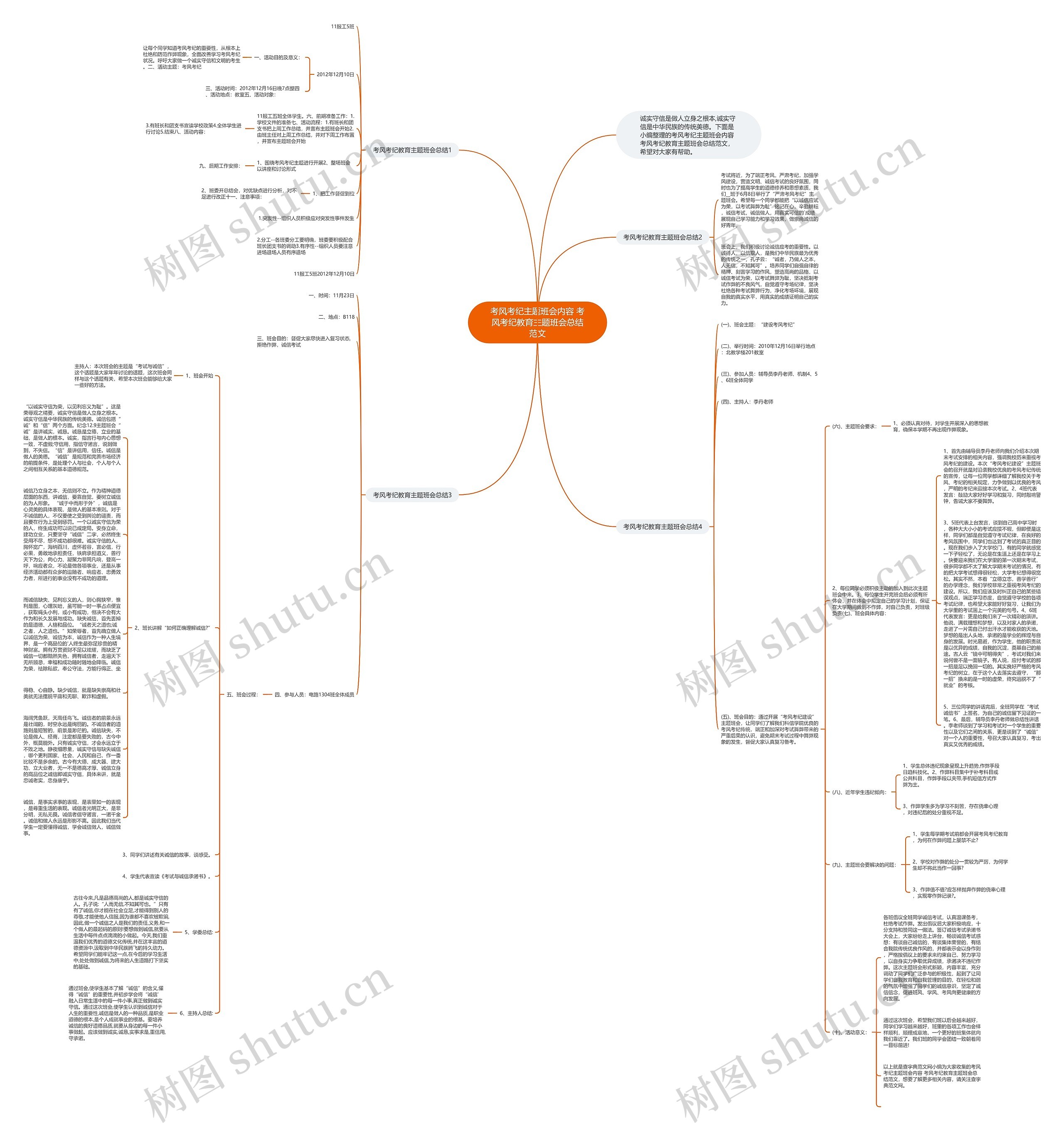 考风考纪主题班会内容 考风考纪教育主题班会总结范文思维导图