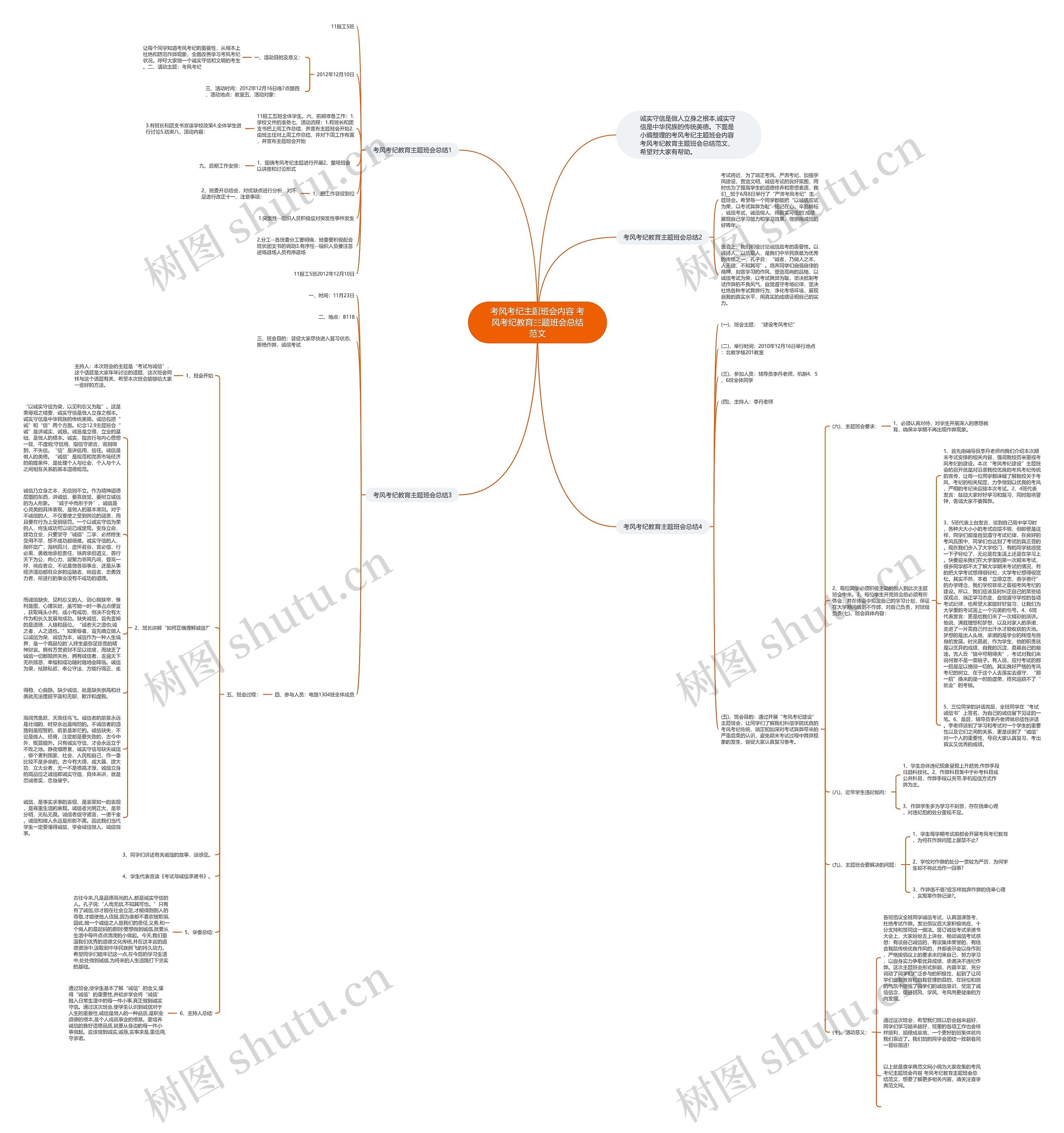 考风考纪主题班会内容 考风考纪教育主题班会总结范文 考风考纪主题班会内容 考风考纪教育主题班会总结范文