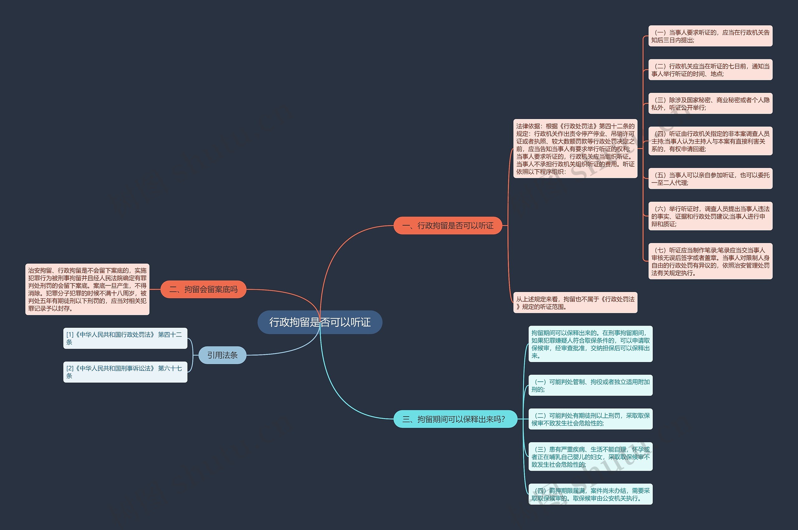 行政拘留是否可以听证思维导图高清图 行政拘留是否可以听证思维导图
