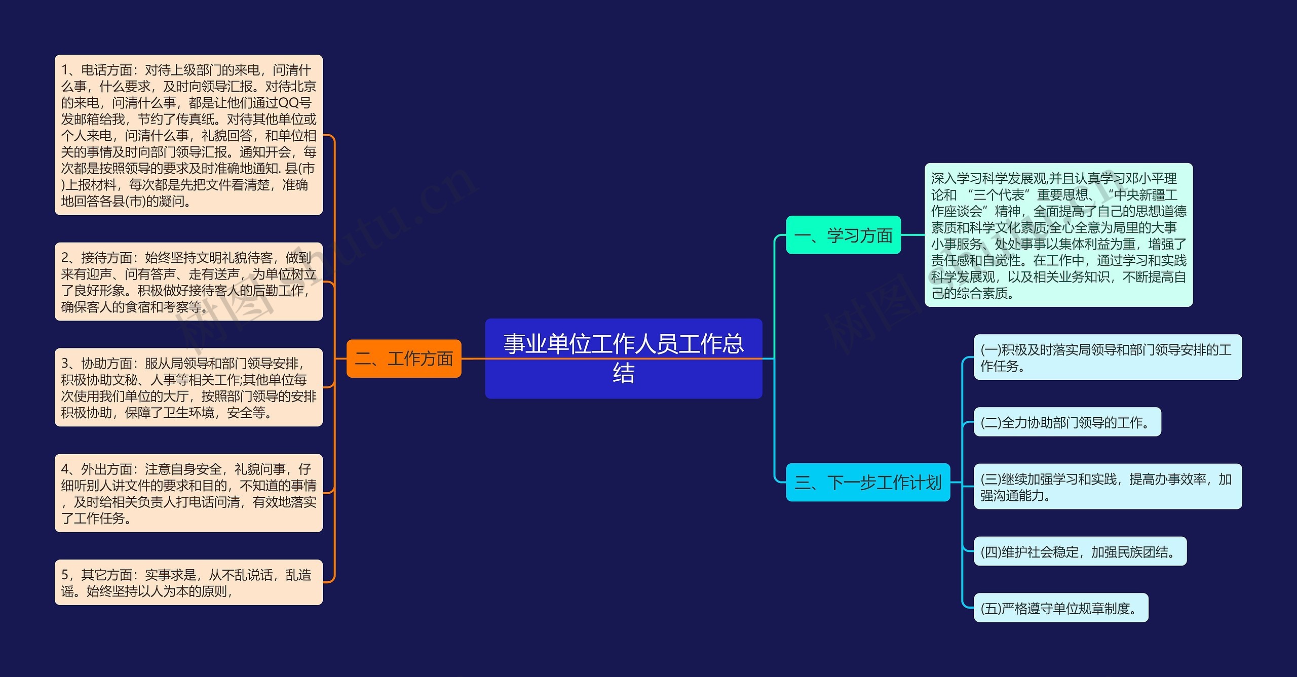 事业单位工作人员工作总结