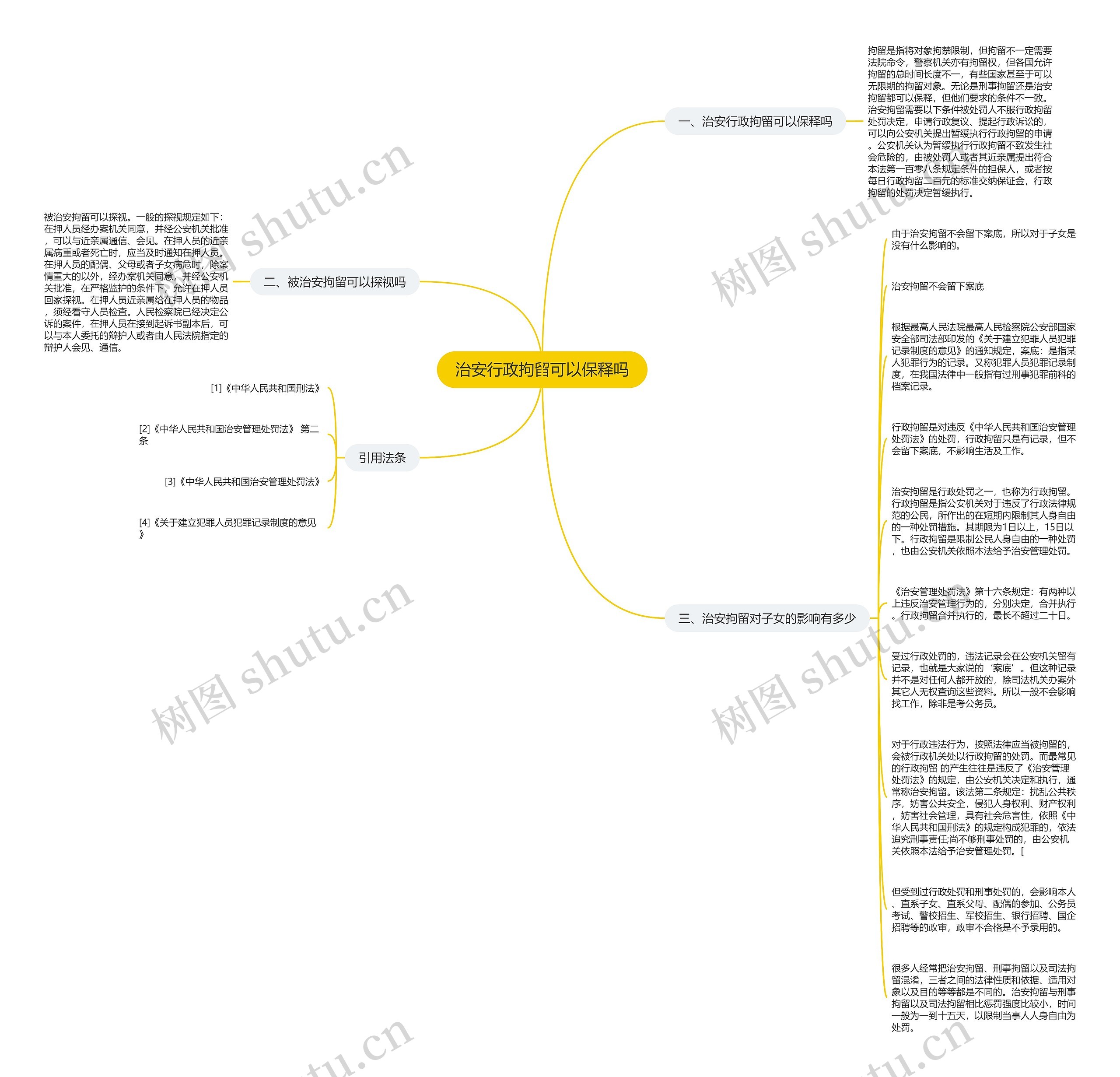 治安行政拘留可以保释吗思维导图