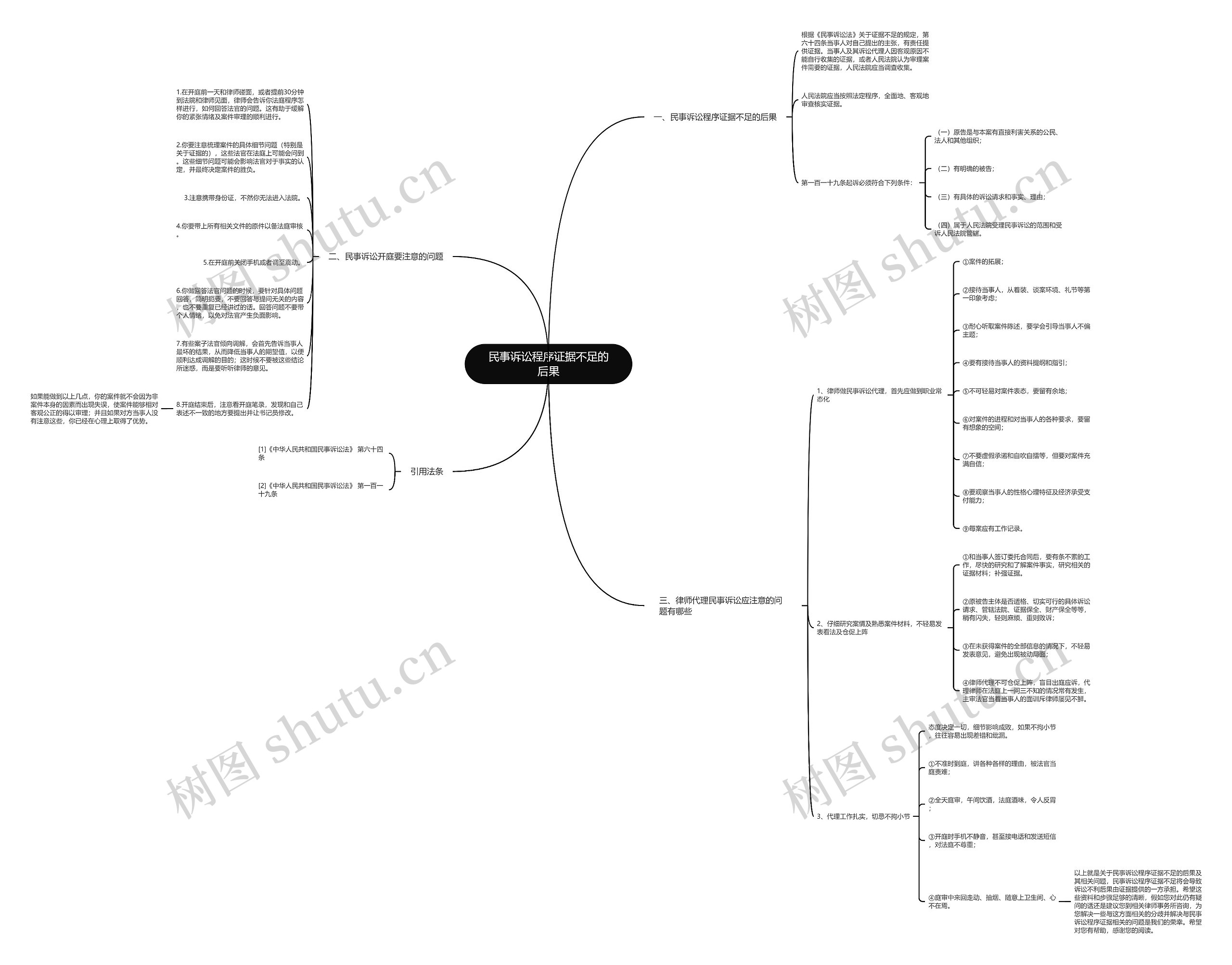 民事诉讼程序证据不足的后果 民事诉讼程序证据不足的后果