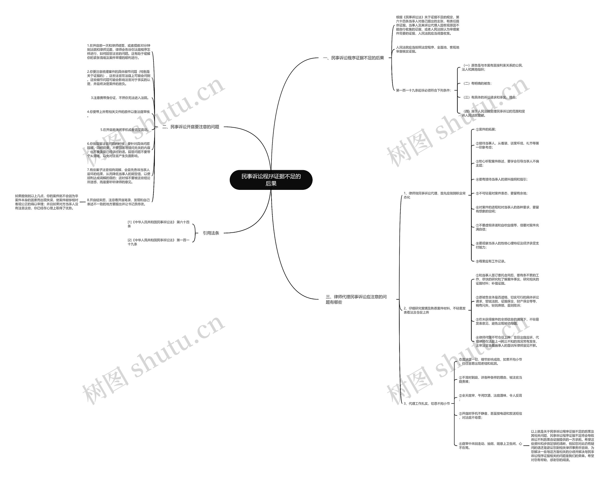 民事诉讼程序证据不足的后果思维导图