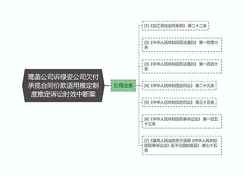 鹭菡公司诉绿姿公司欠付承揽合同价款适用推定制度推定诉讼时效中断案