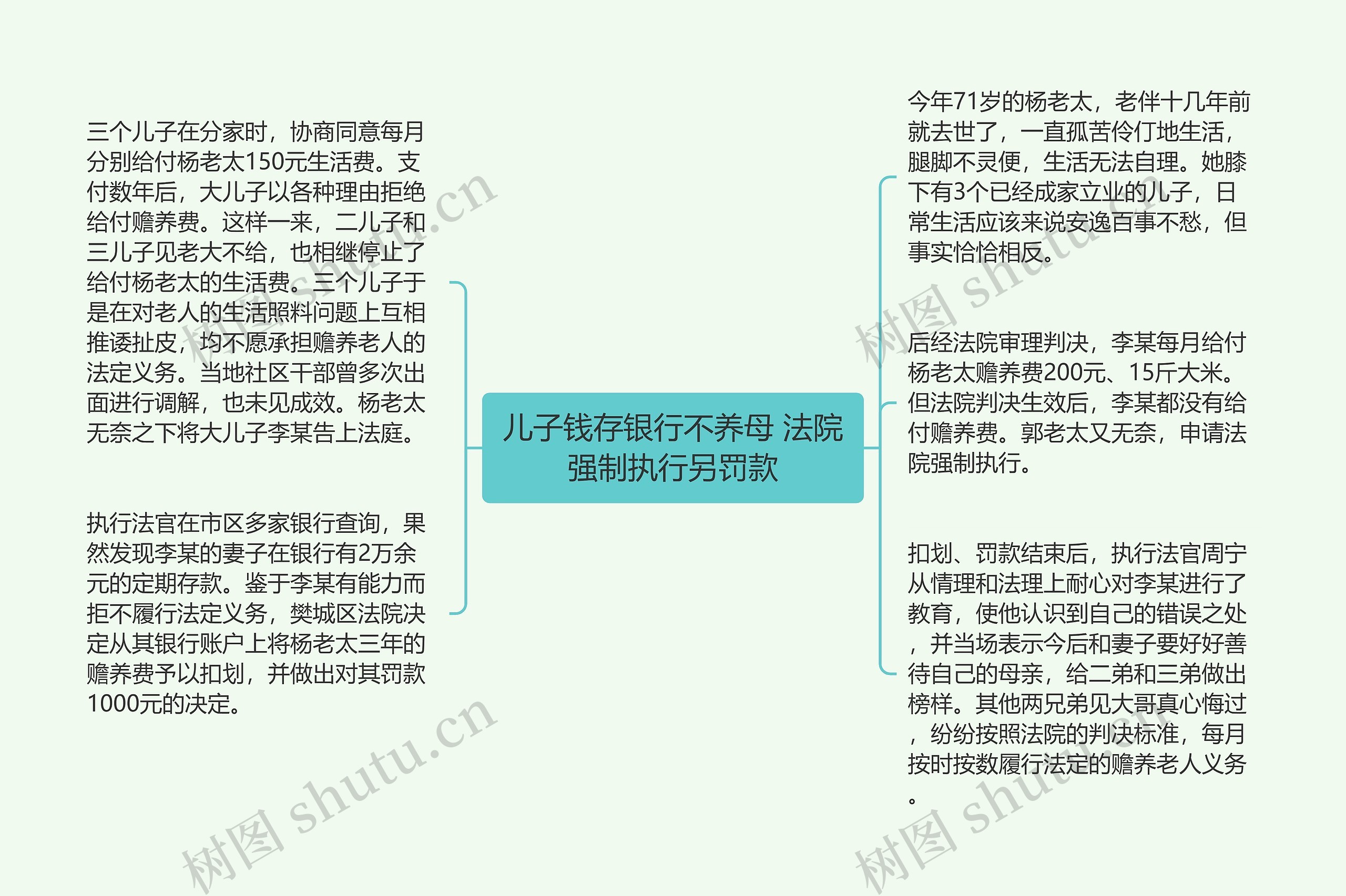 儿子钱存银行不养母 法院强制执行另罚款