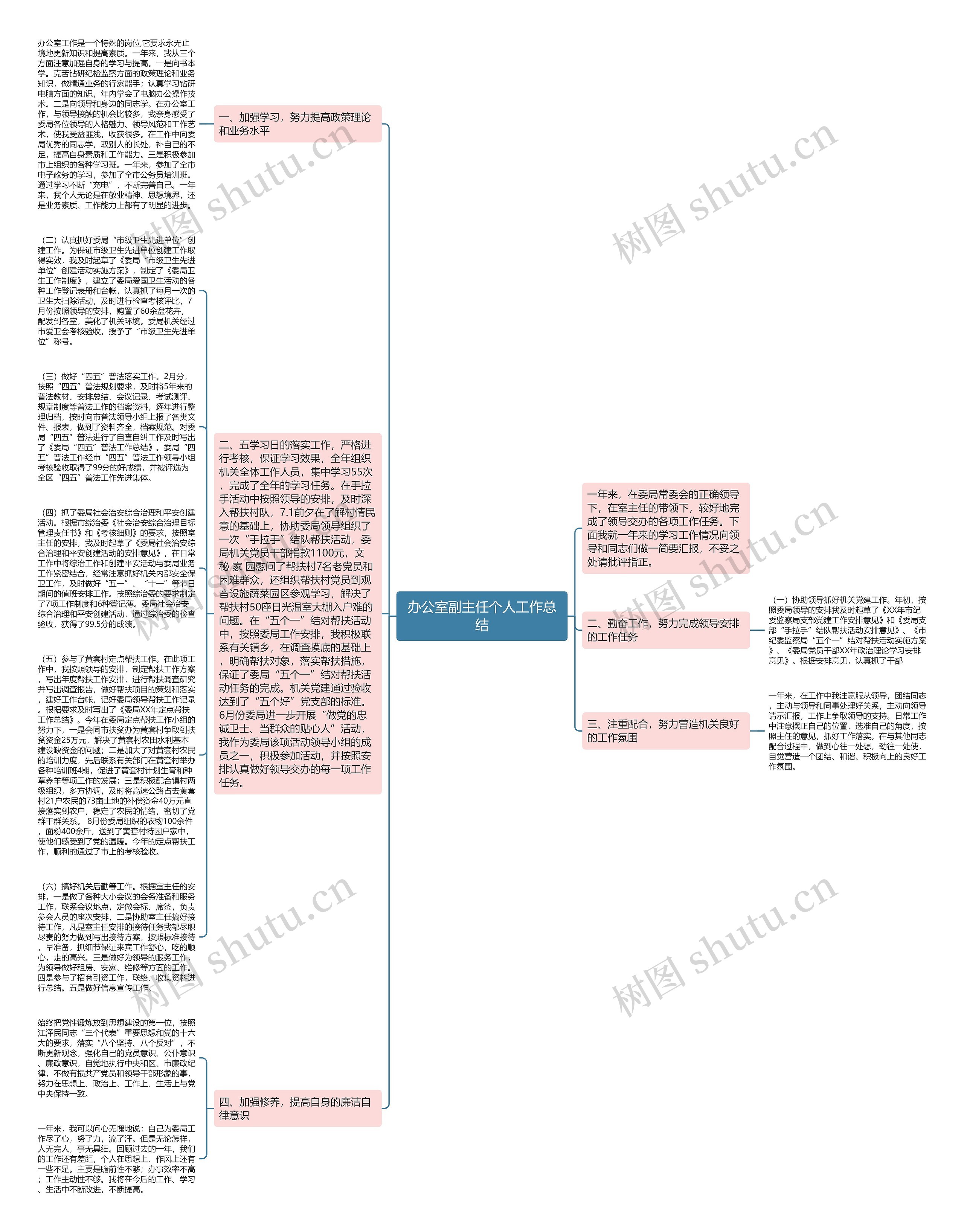 办公室副主任个人工作总结思维导图