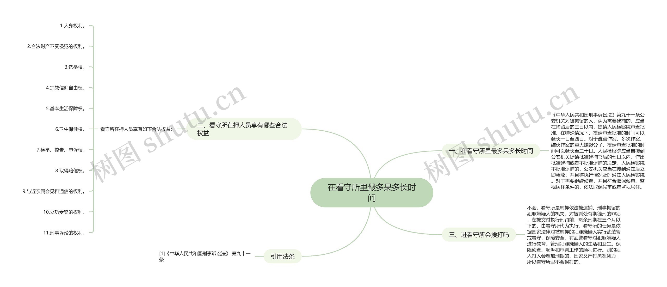 在看守所里最多呆多长时间思维导图