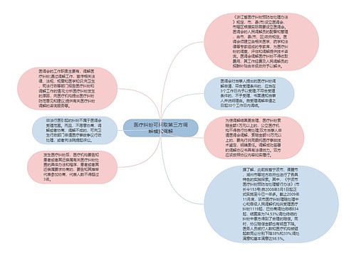 医疗纠纷可采取第三方调解模式调解