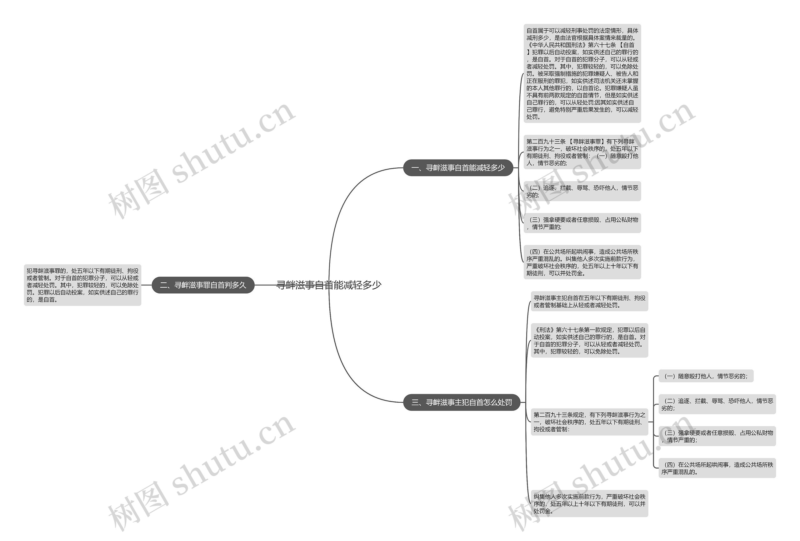 寻衅滋事自首能减轻多少思维导图
