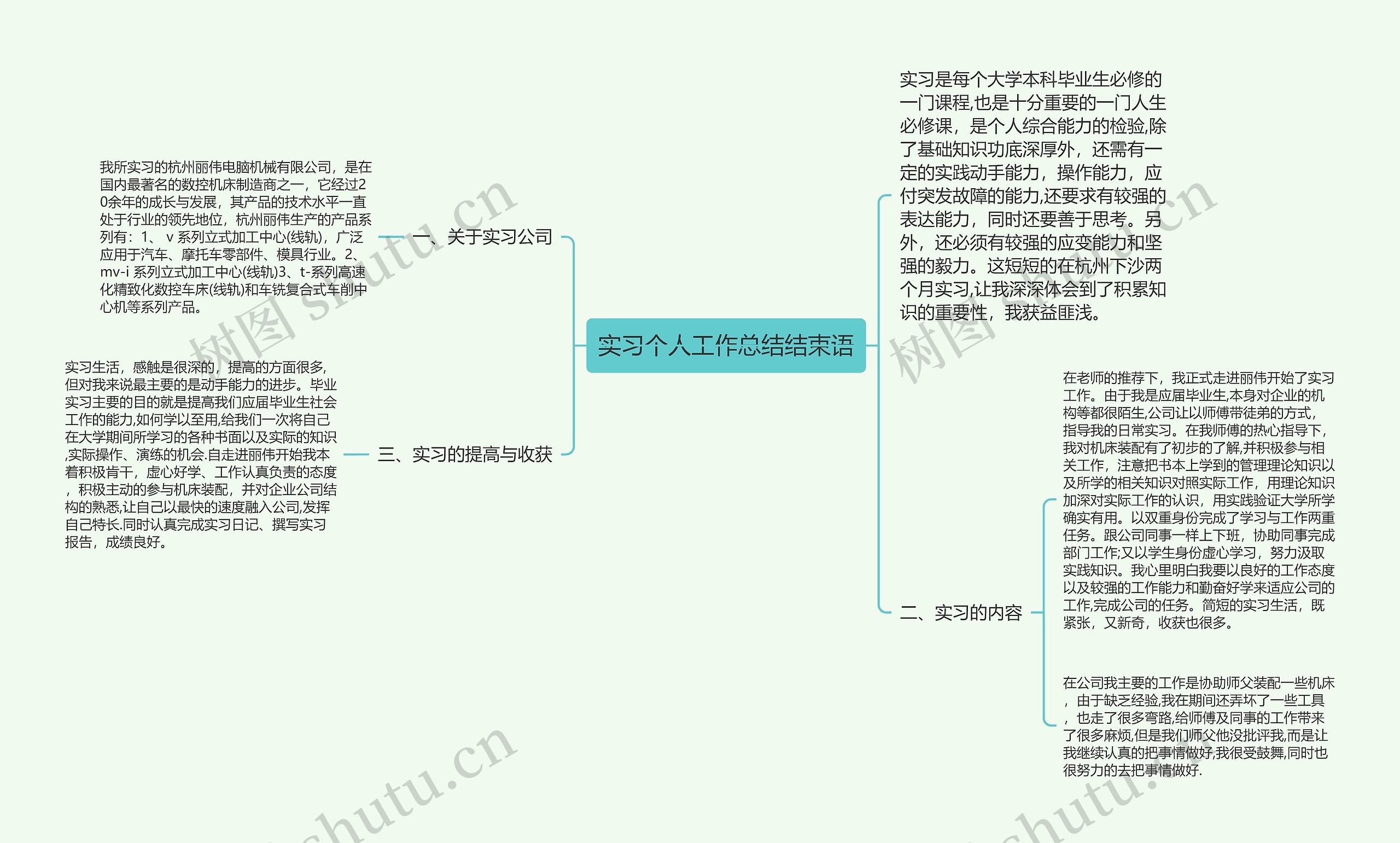 实习个人工作总结结束语思维导图