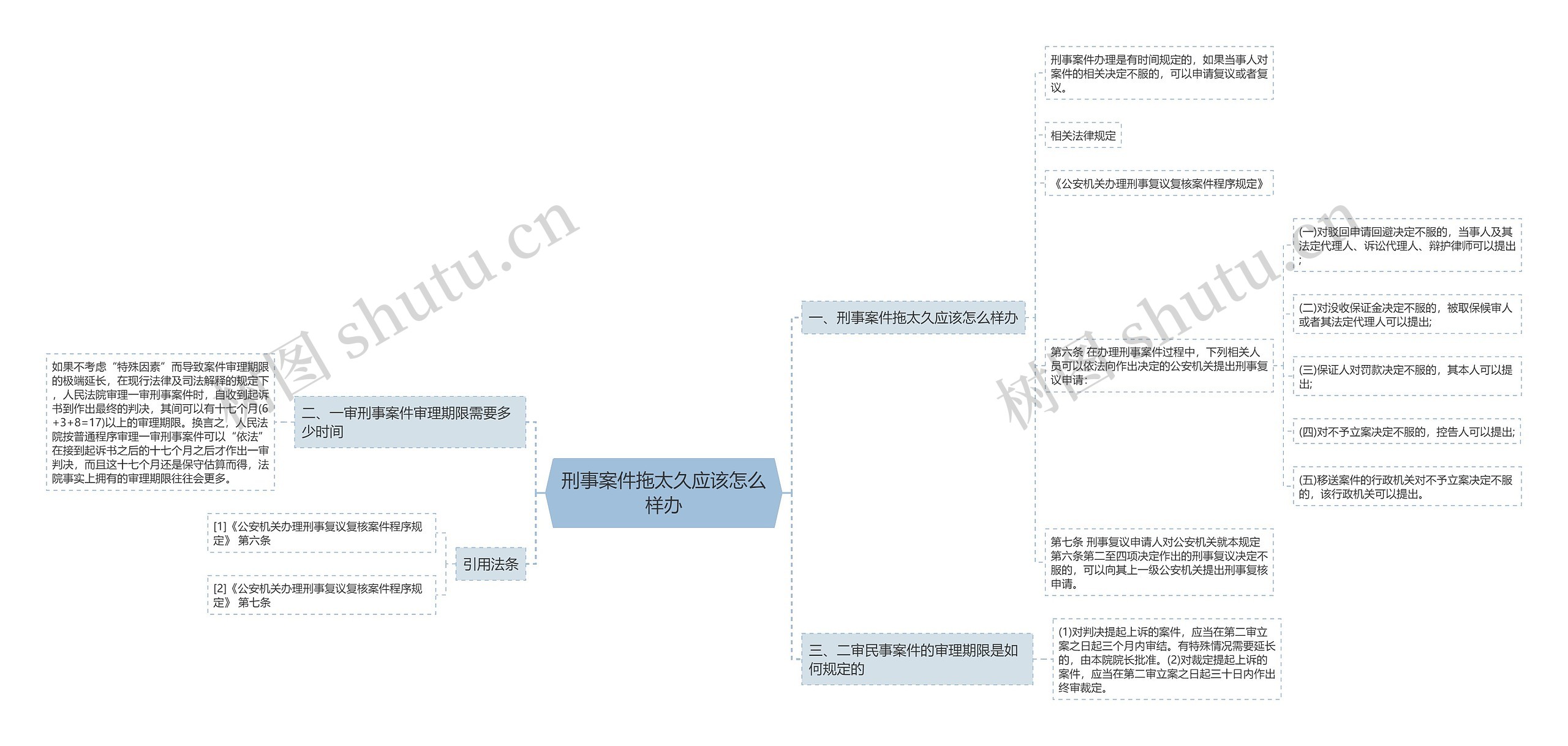 刑事案件拖太久应该怎么样办