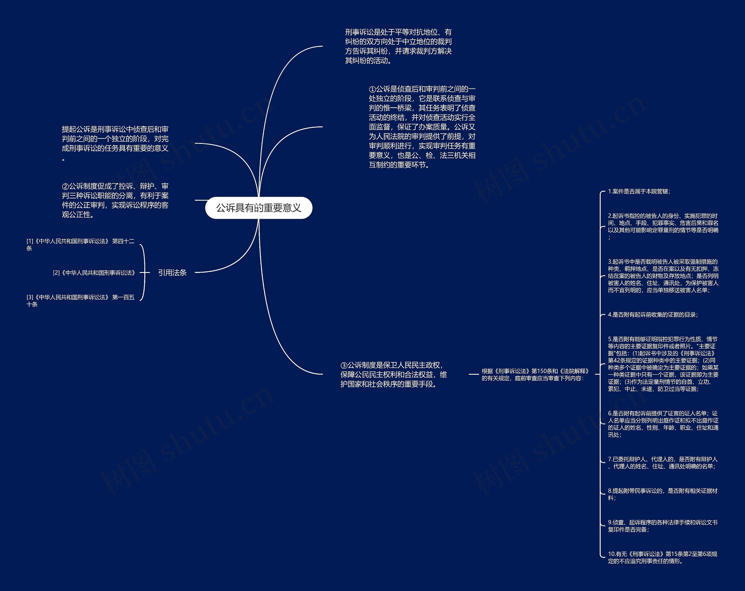 公诉具有的重要意义思维导图