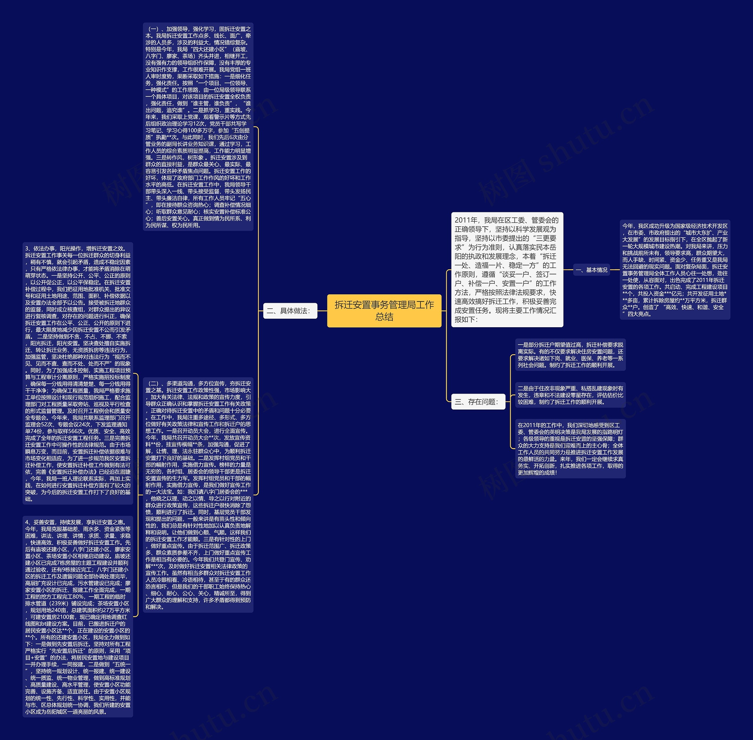 拆迁安置事务管理局工作总结 拆迁安置事务管理局工作总结
