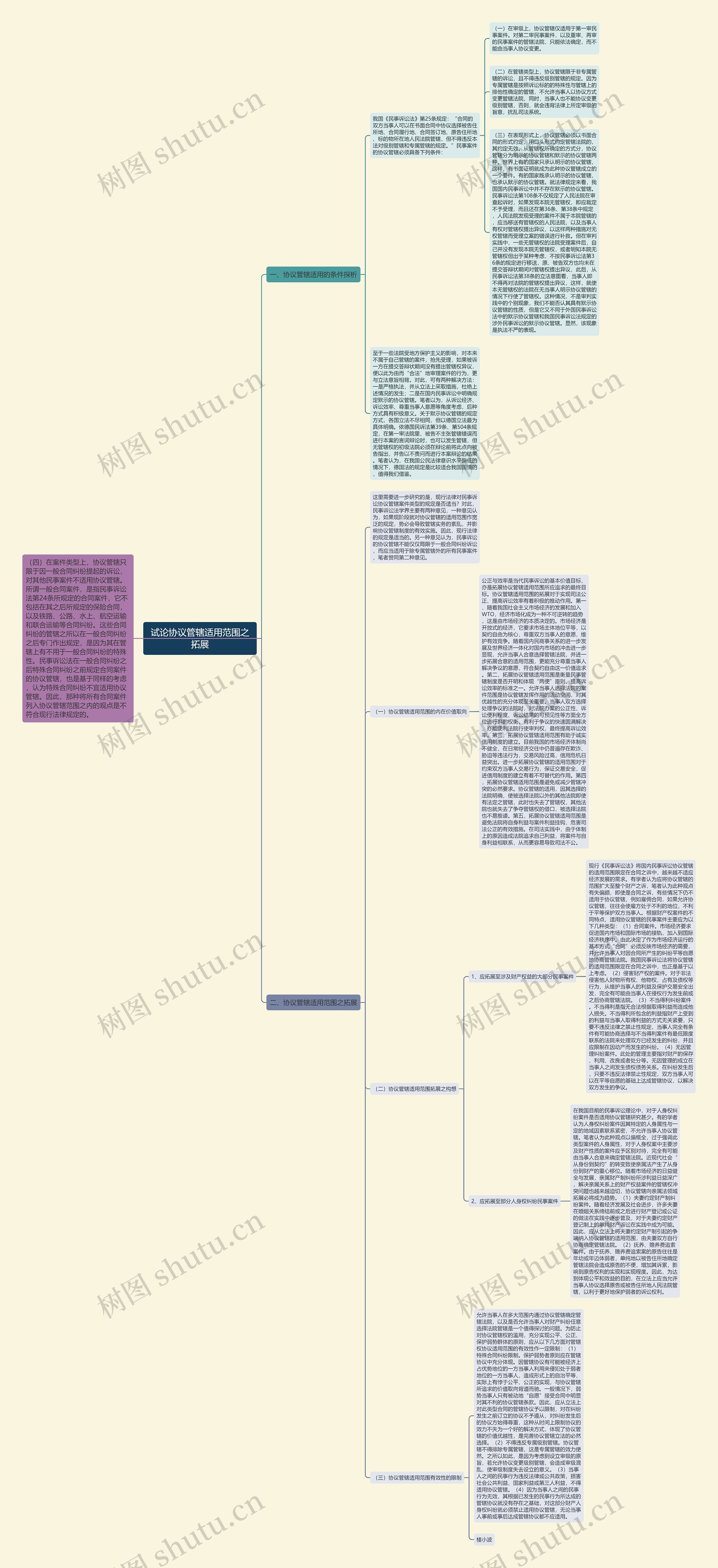试论协议管辖适用范围之拓展 试论协议管辖适用范围之拓展
