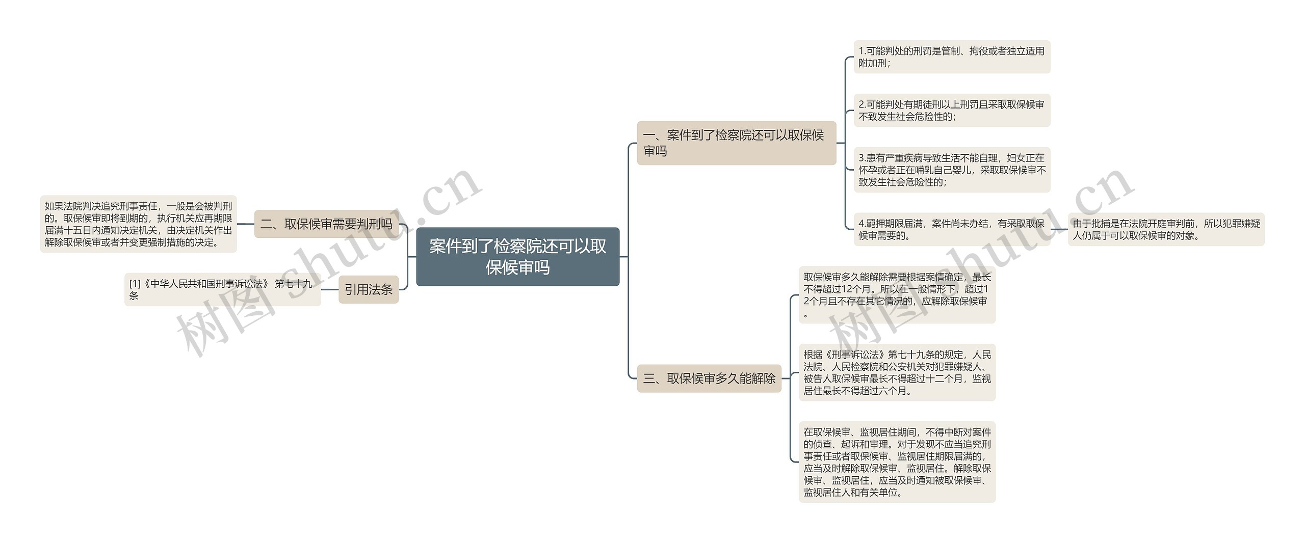 案件到了检察院还可以取保候审吗思维导图