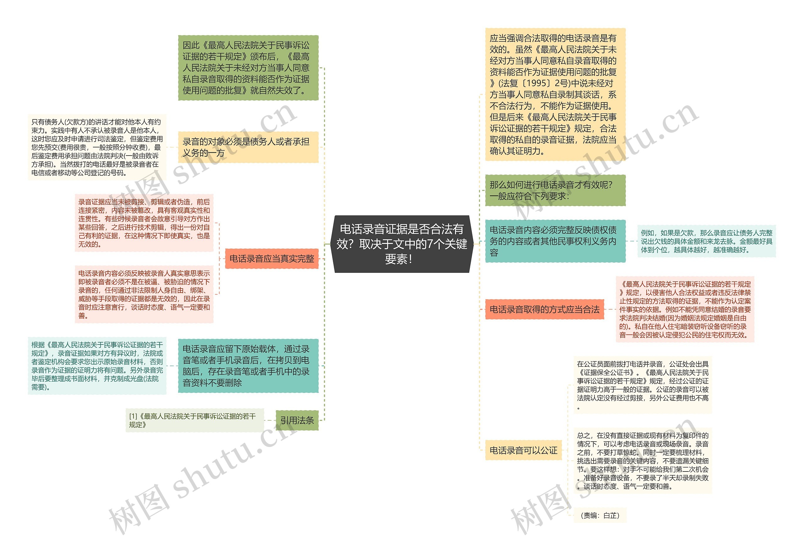 电话录音证据是否合法有效？取决于文中的7个关键要素！