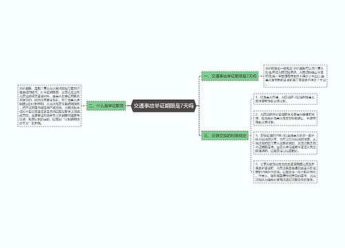 交通事故举证期限是7天吗