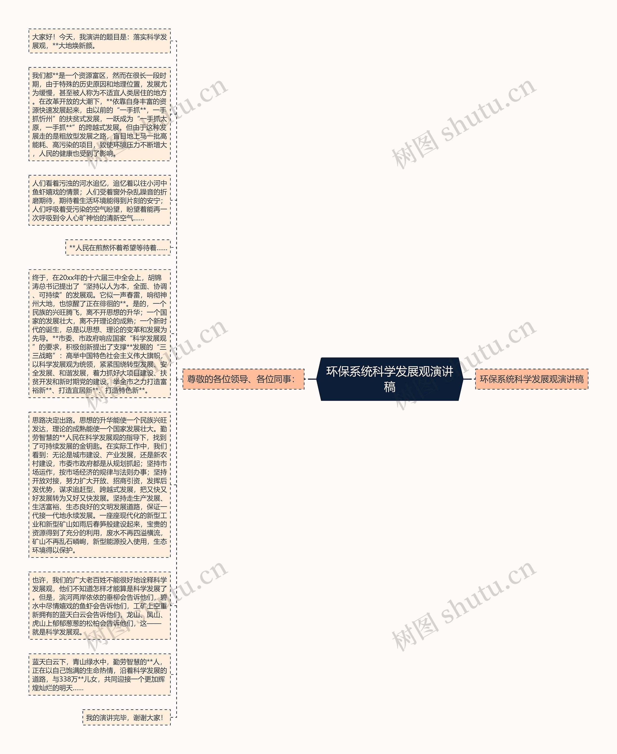 环保系统科学发展观演讲稿思维导图