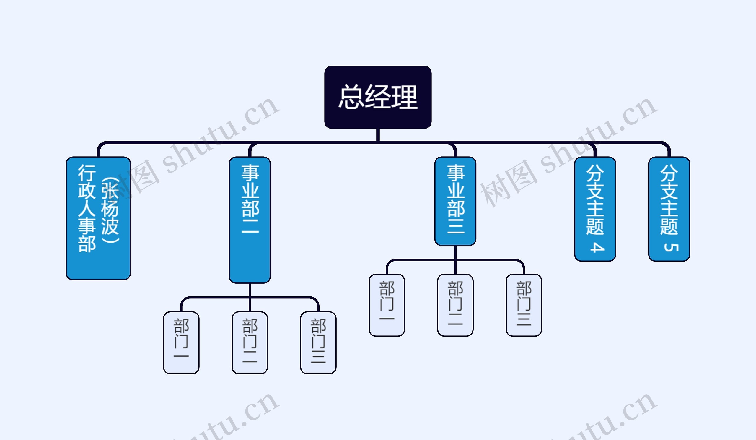 总经理