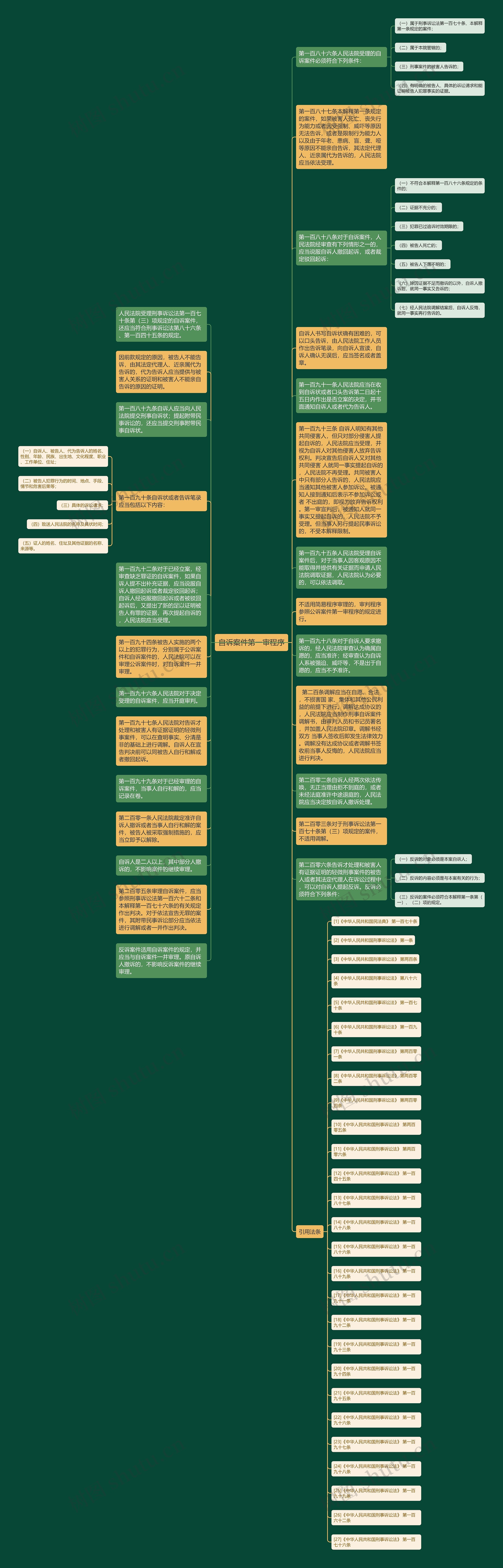 自诉案件第一审程序思维导图