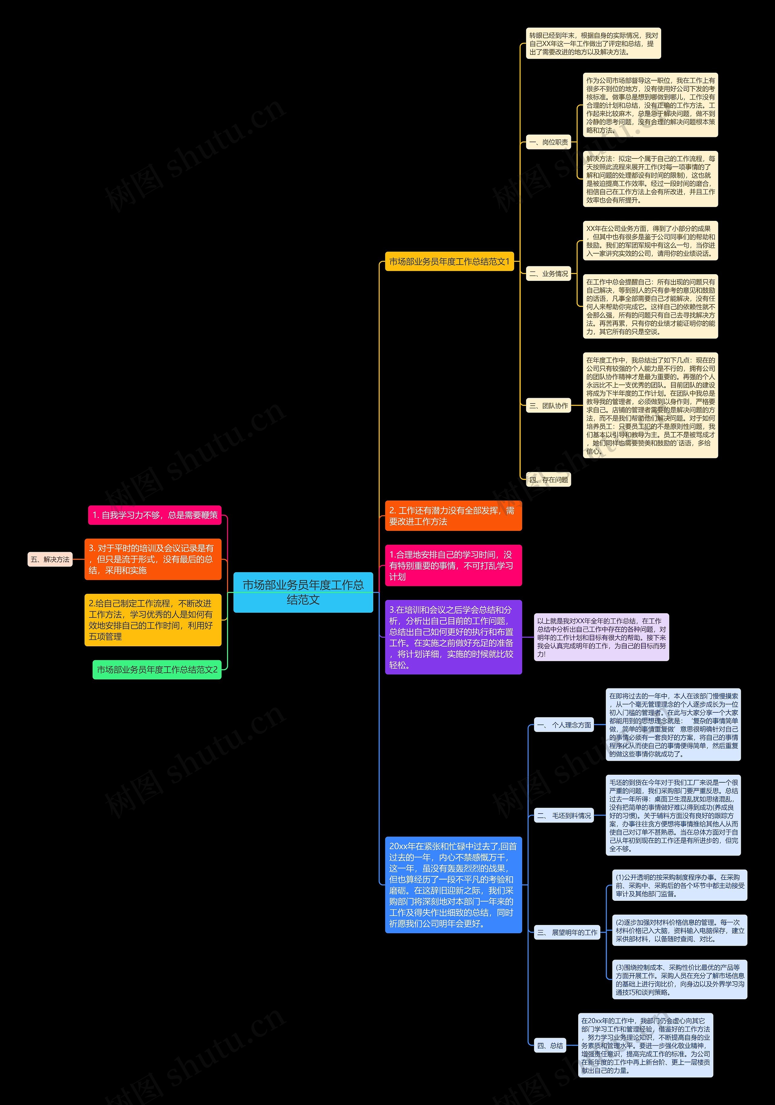 市场部业务员年度工作总结范文 市场部业务员年度工作总结范文