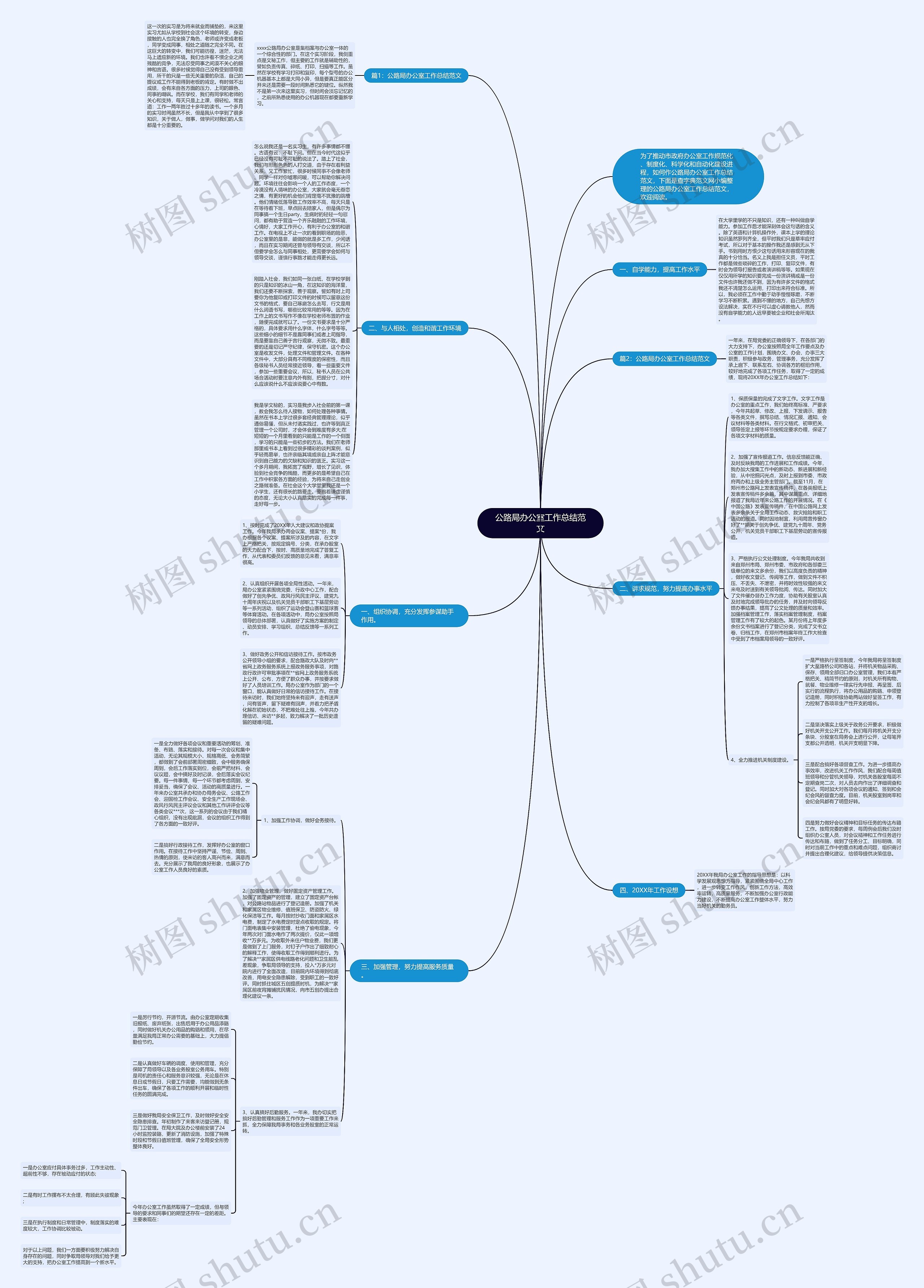 公路局办公室工作总结范文思维导图