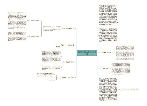 2012年街道办事处工作总结