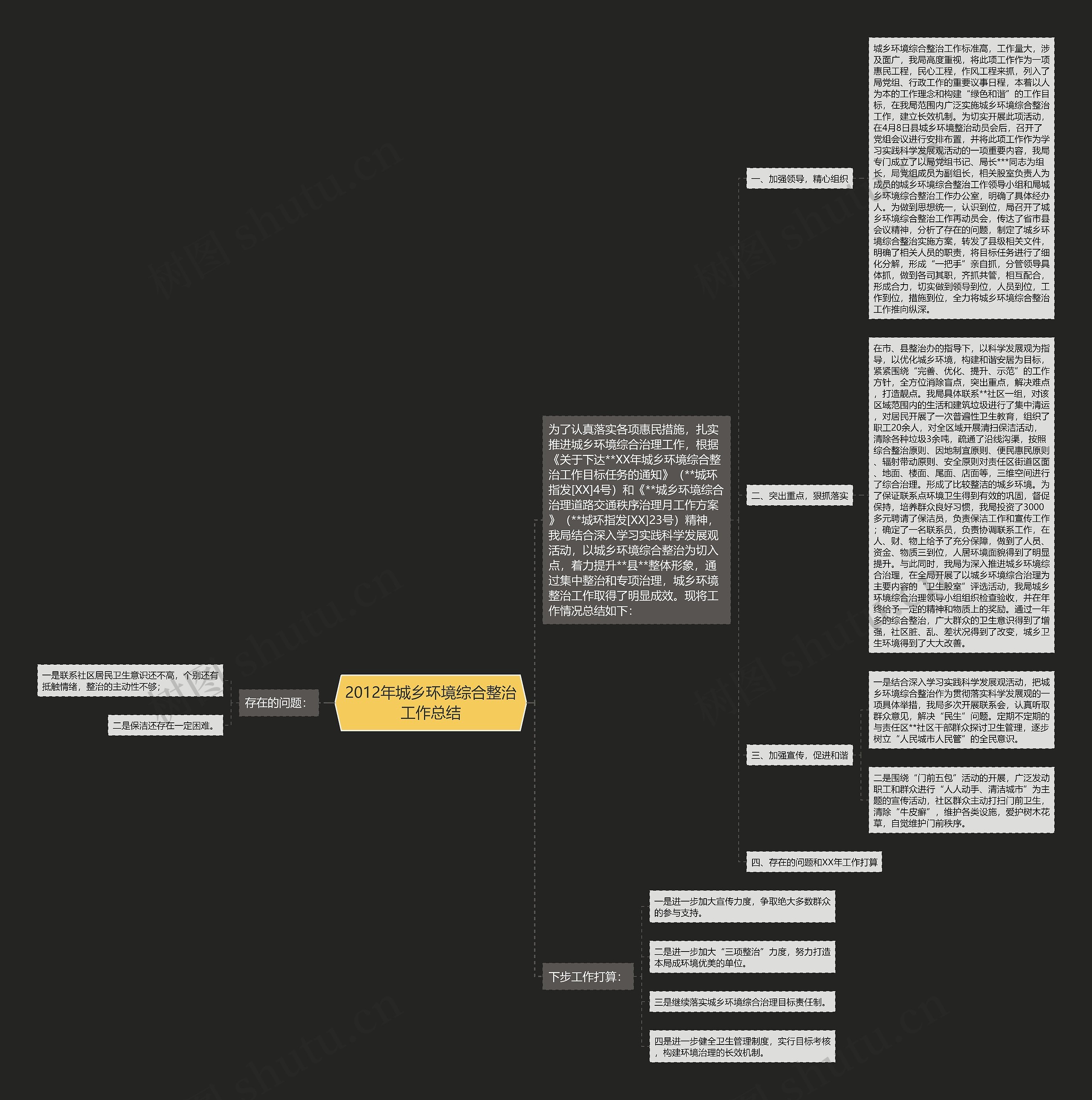 2012年城乡环境综合整治工作总结思维导图