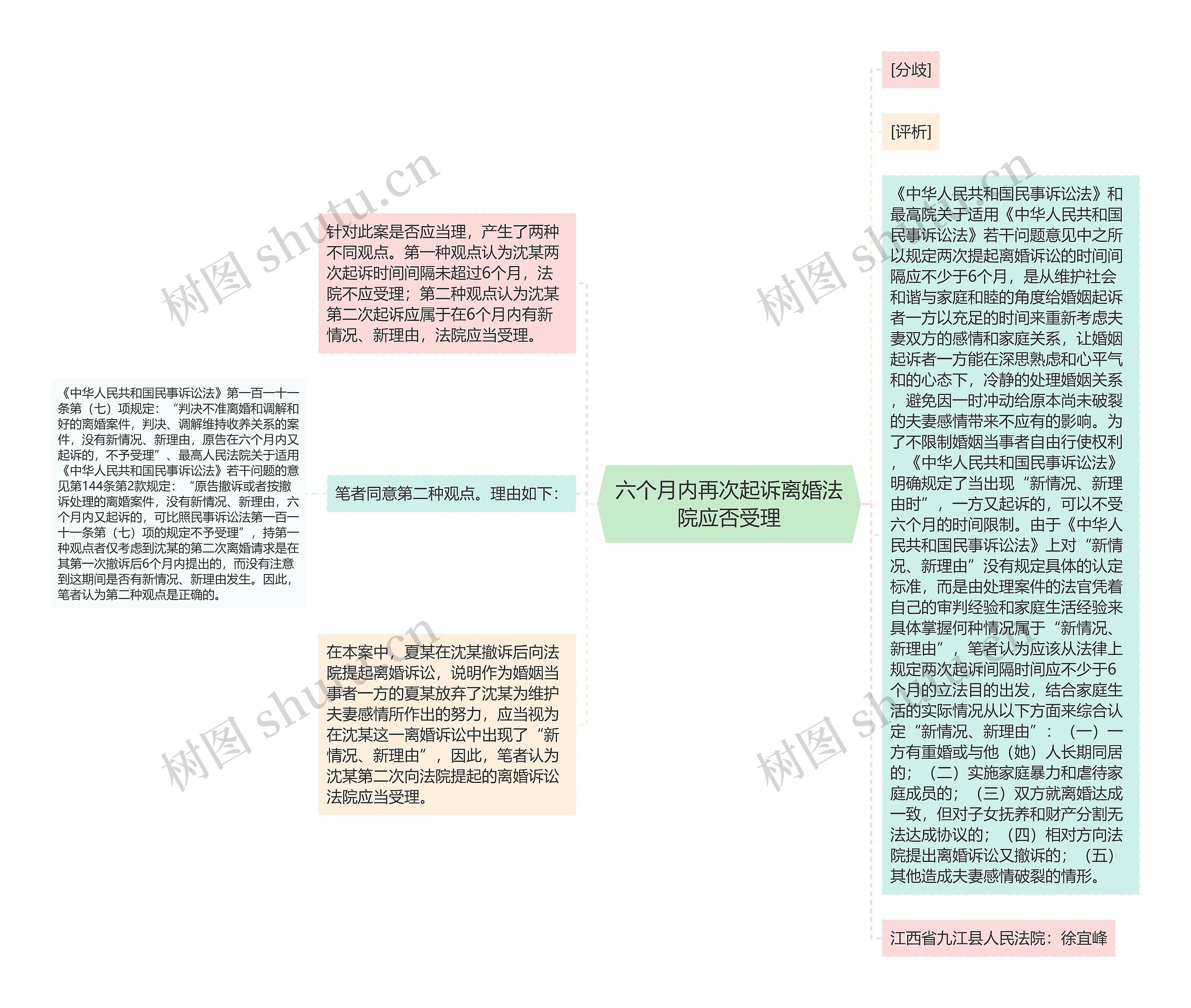 六个月内再次起诉离婚法院应否受理 六个月内再次起诉离婚法院应否受理