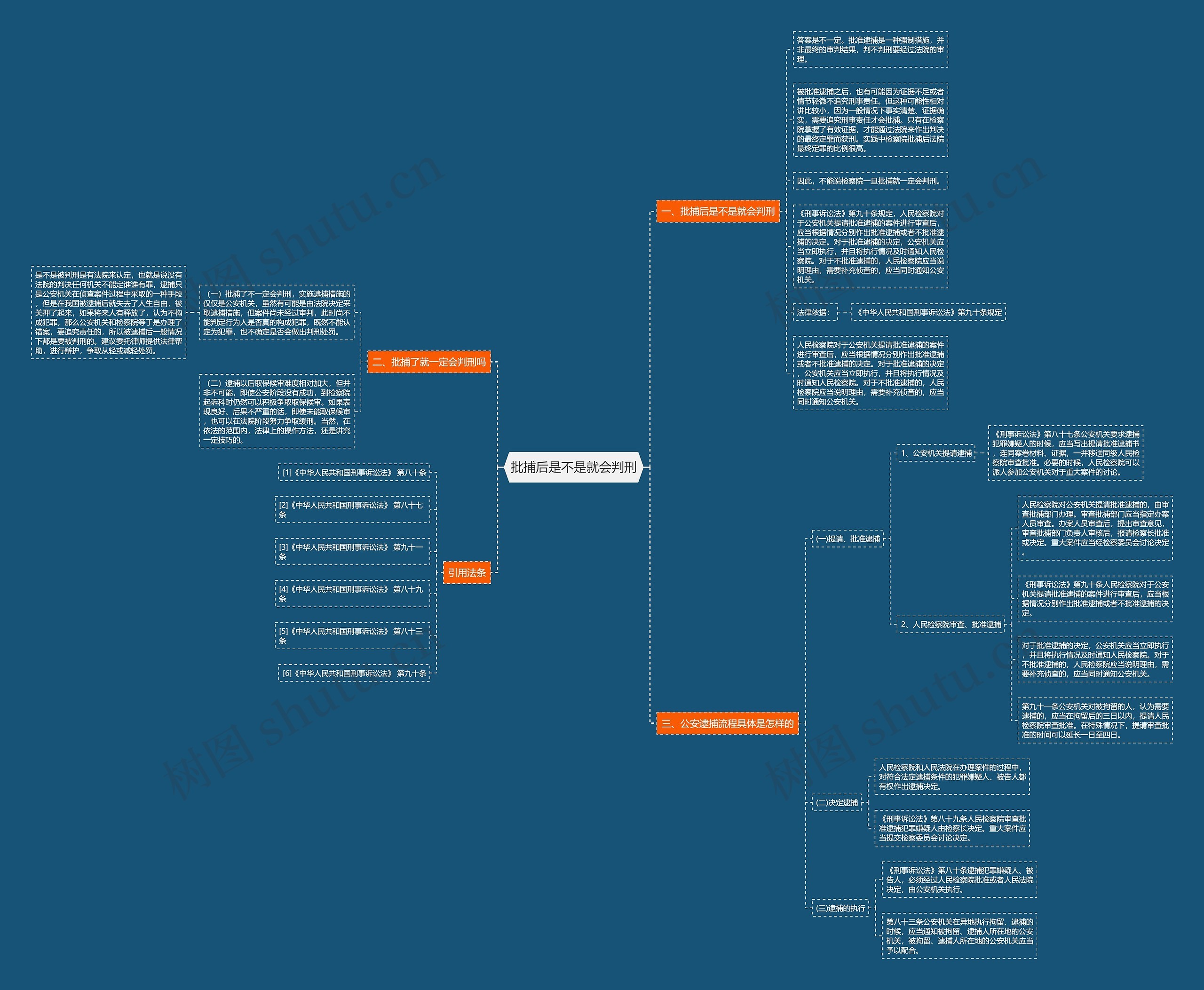 批捕后是不是就会判刑 批捕后是不是就会判刑