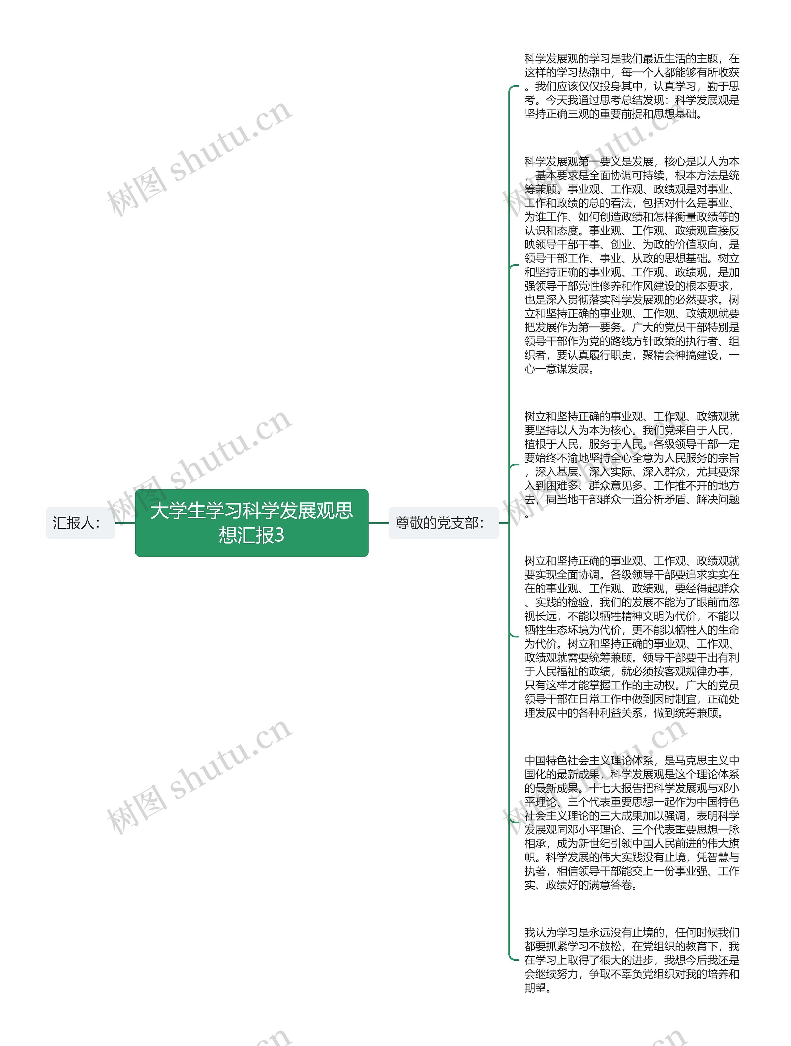 大学生学习科学发展观思想汇报3思维导图