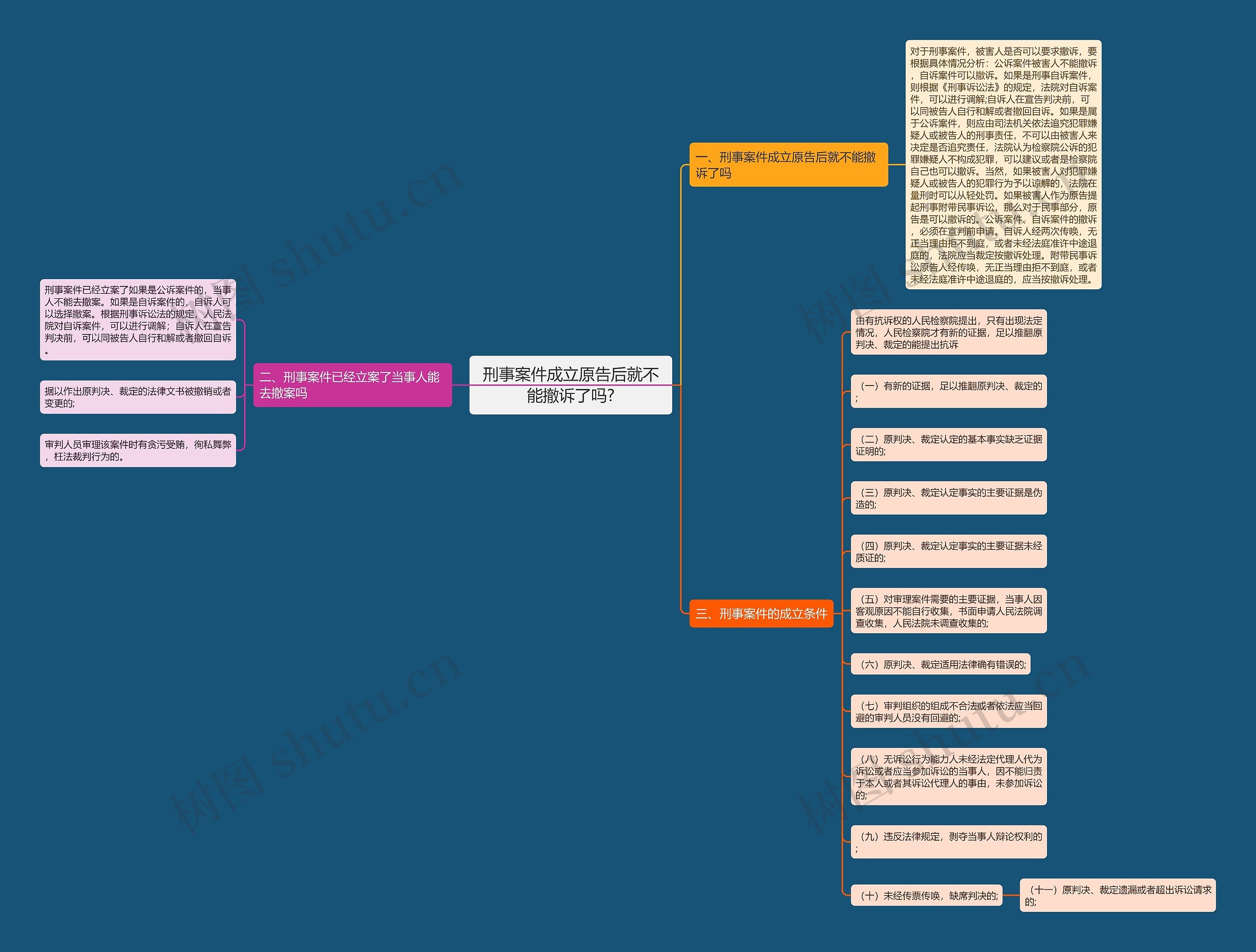 刑事案件成立原告后就不能撤诉了吗? 刑事案件成立原告后就不能撤诉了吗?