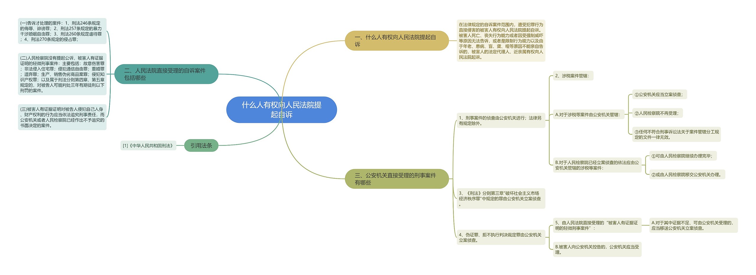 什么人有权向人民法院提起自诉 什么人有权向人民法院提起自诉