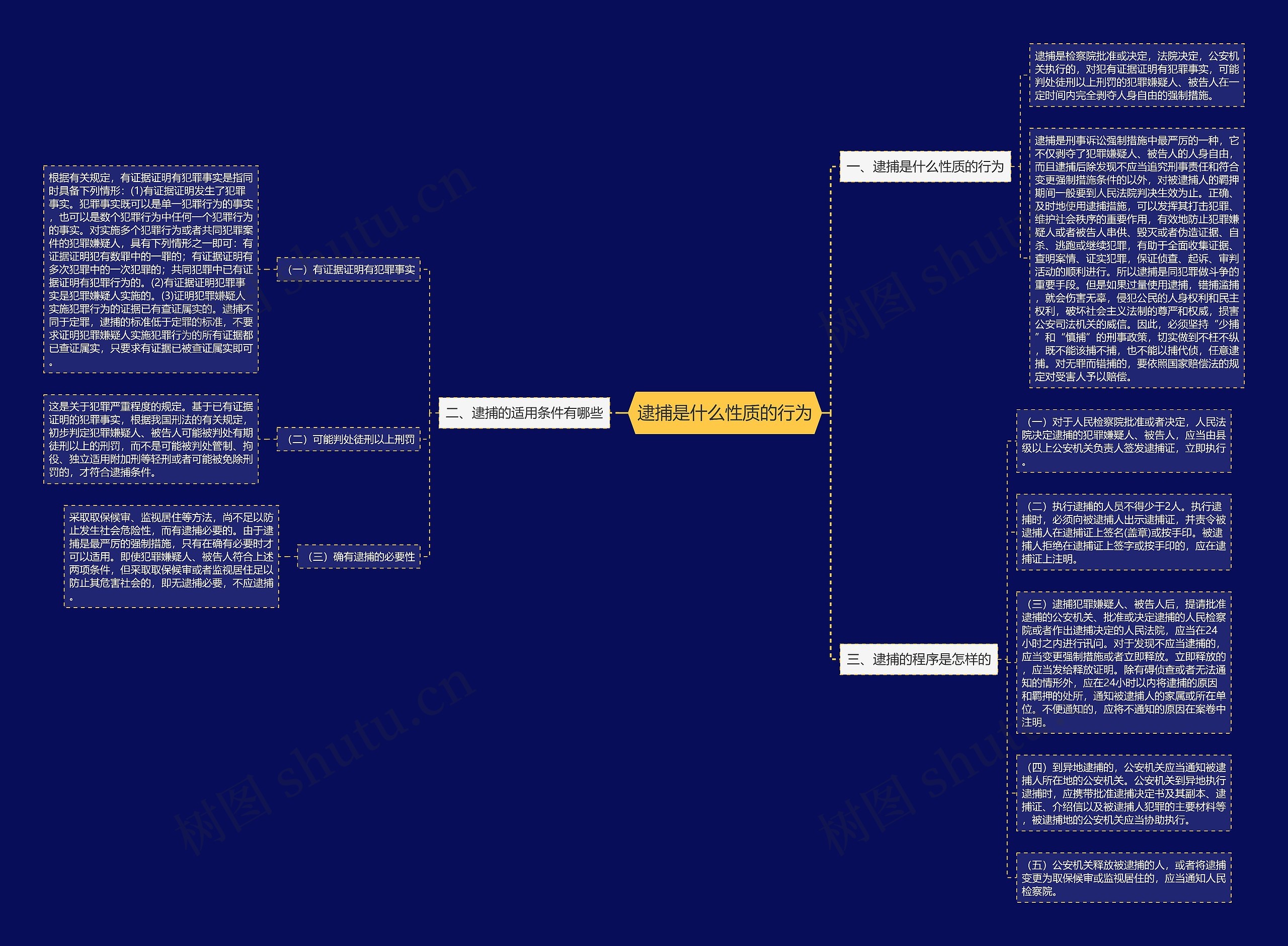 逮捕是什么性质的行为 逮捕是什么性质的行为